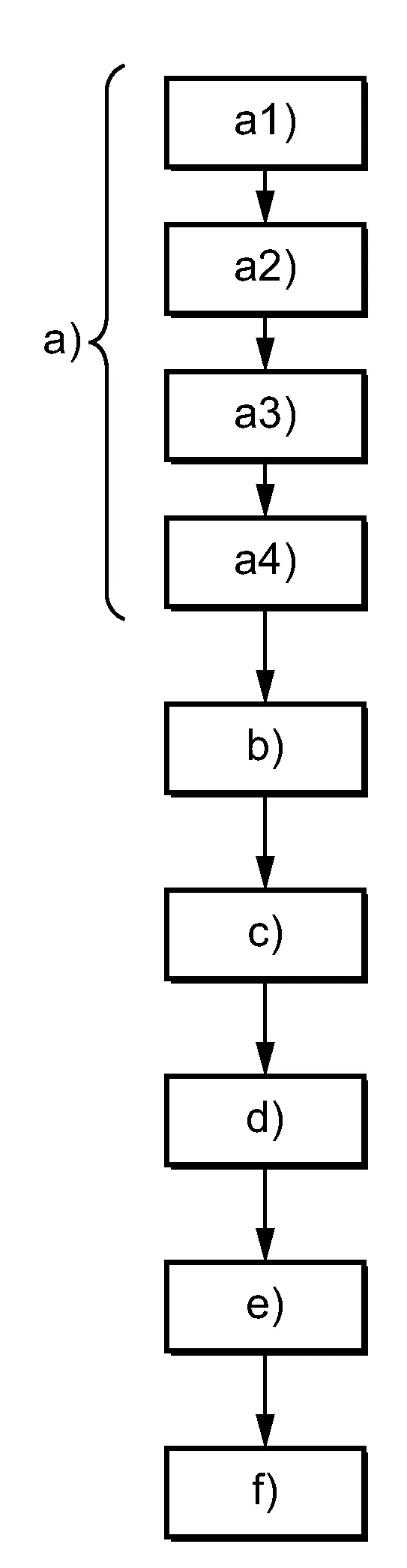 Procede et dispositif pour verifier un affichage d'images sur un ecran electronique