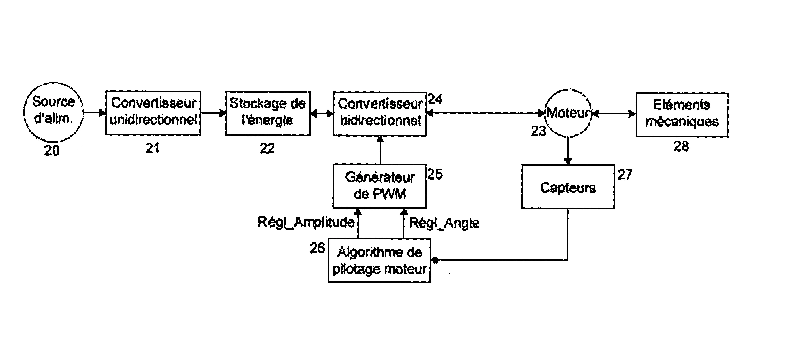 Systeme de commande d'un outil indistriel en modifiant les signaux de commandes lors de defauts d'utilisation