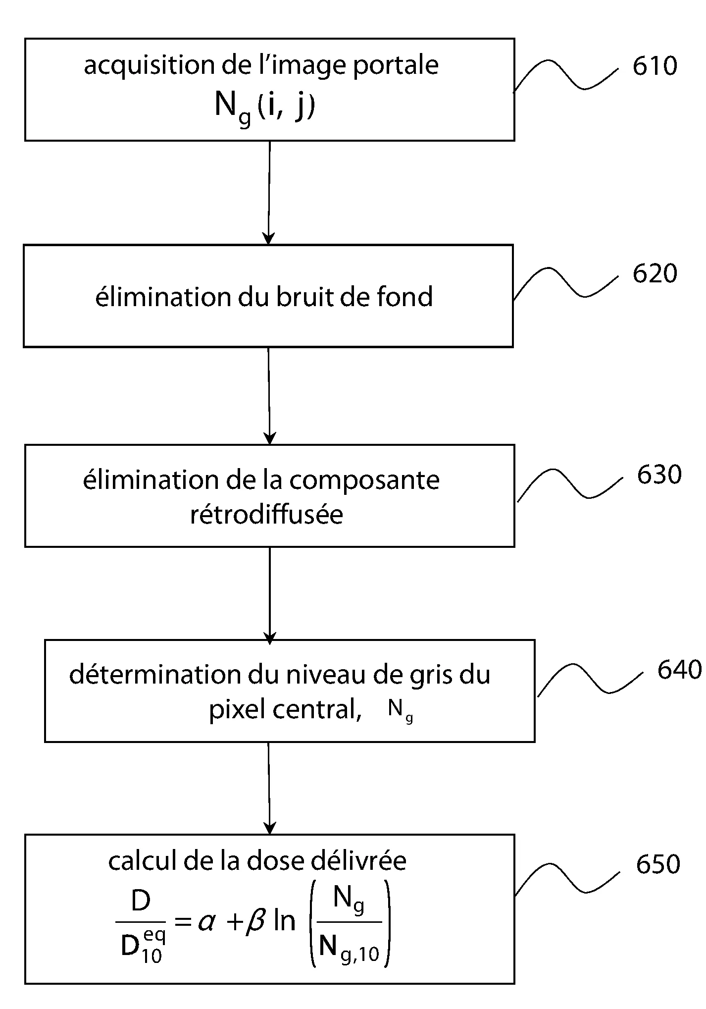 Methode d'estimation de la dose delivree par un systeme de radiotherapie externe