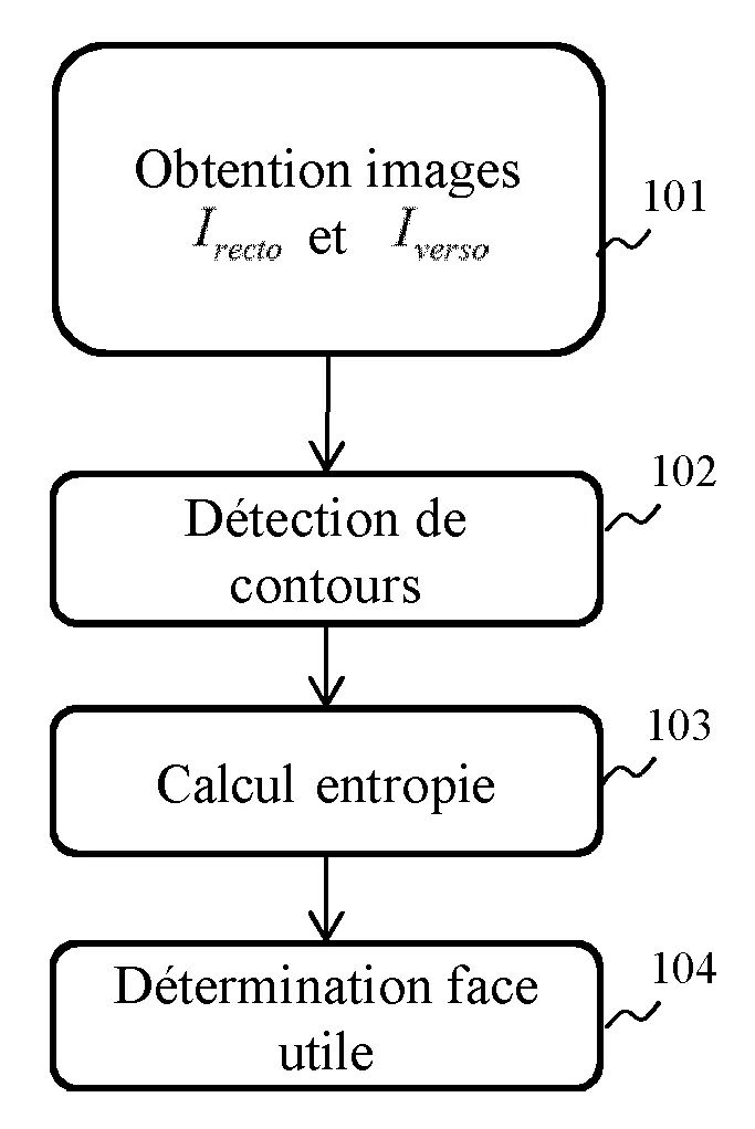 Procede et dispositif d'identification d'au moins une page utile dans un document