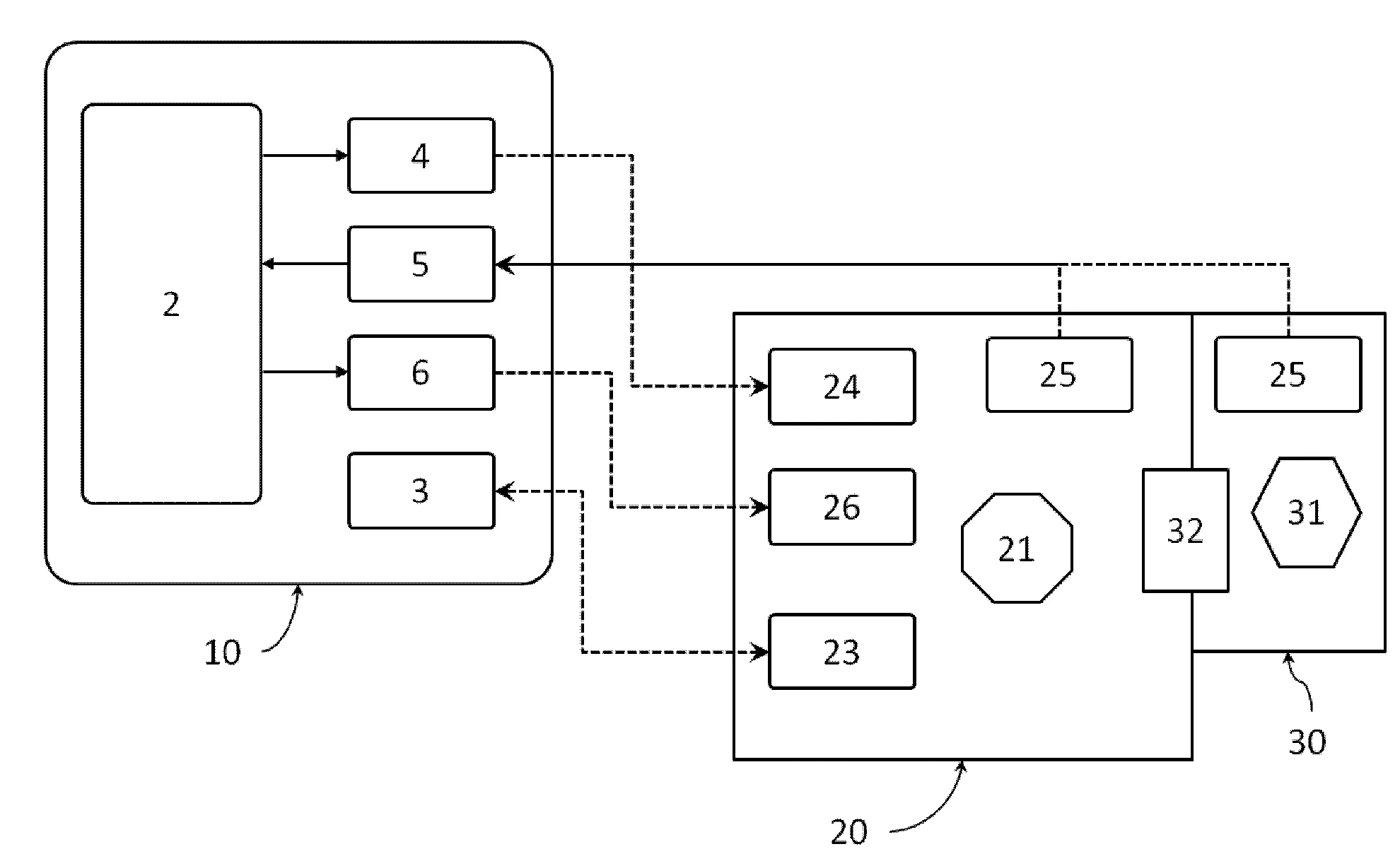 Methodes et systemes de gestion d'un reseau d'interconnexion