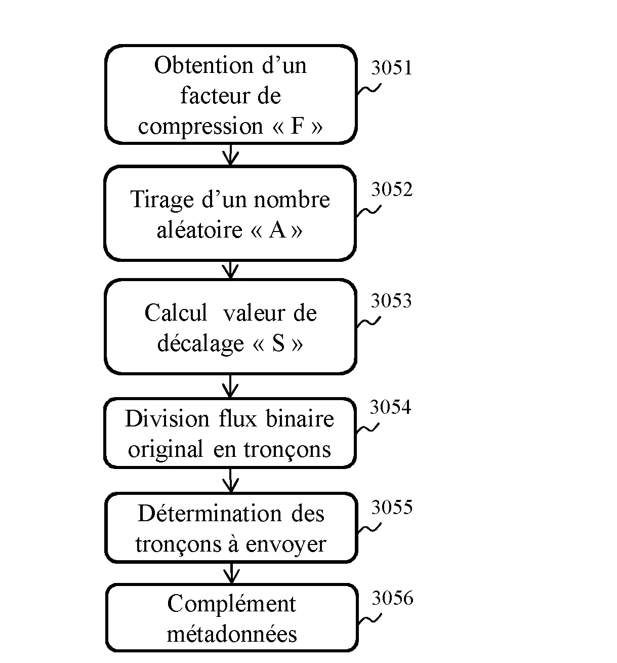 Procede et dispositif d'enregistrement a distance de programmes video.