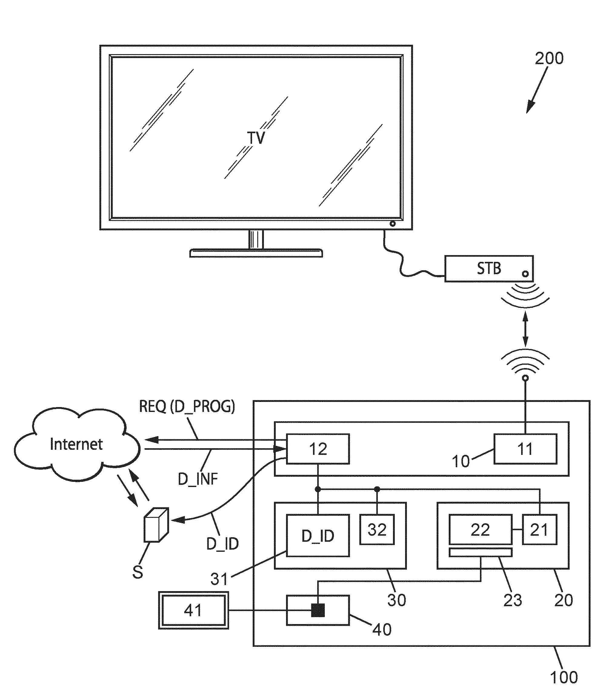 Securication d'une transaction pour un ou plusieurs produits et/ou services