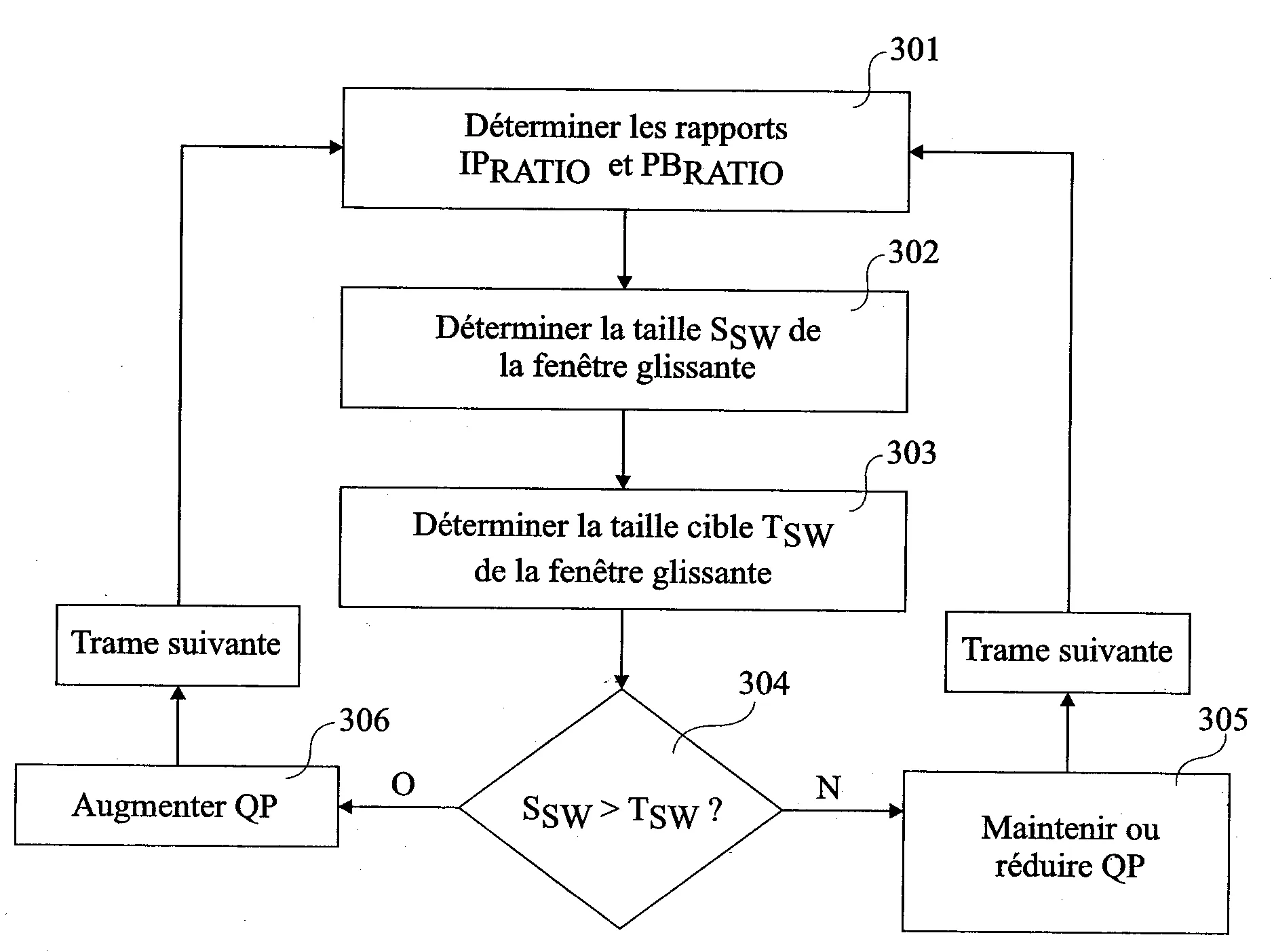 Codeur de video a debit variable