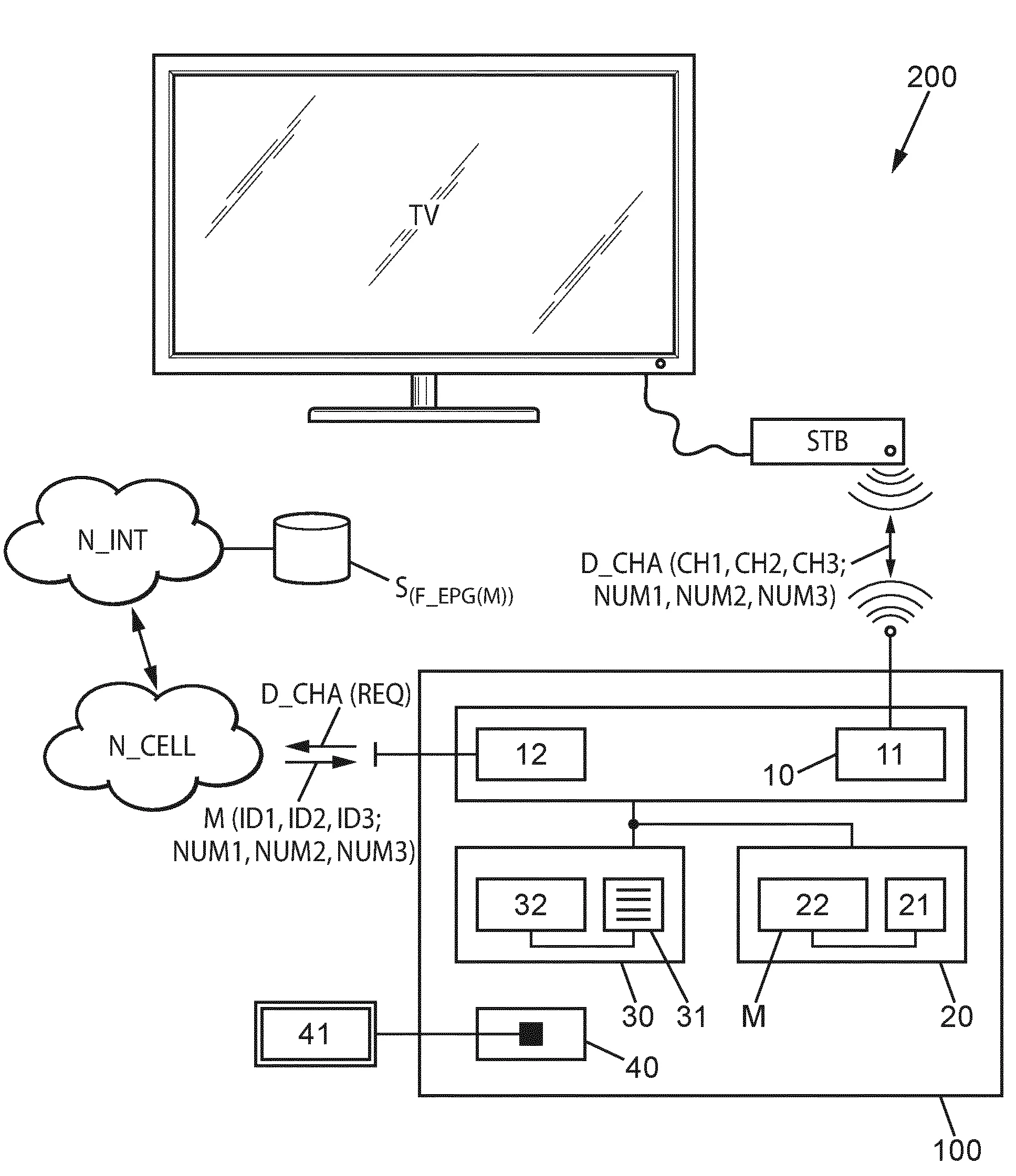 Guide electronique des programmes et canaux de diffusion des chaines de television