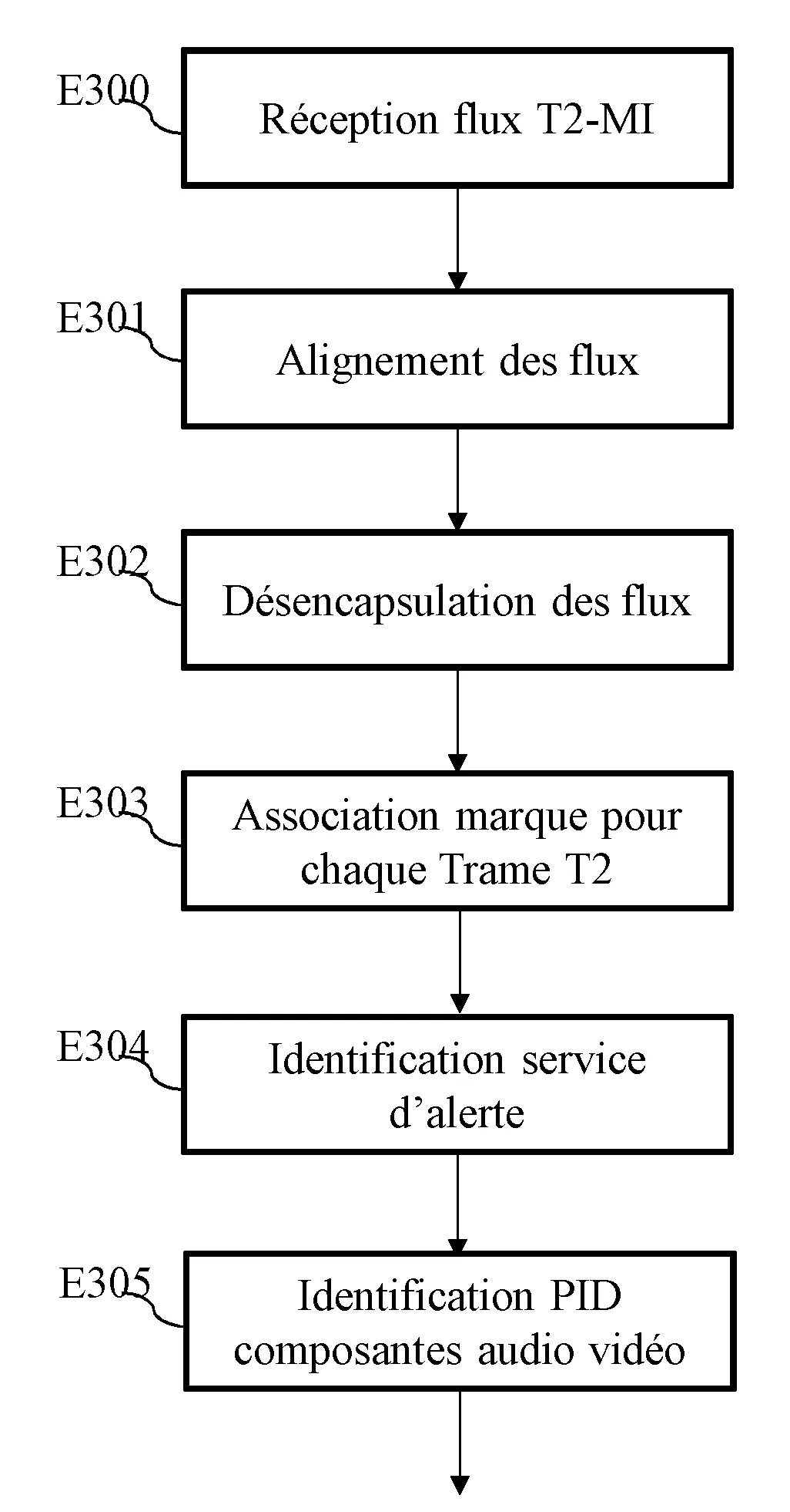 Procede de diffusion d'un service d'alerte