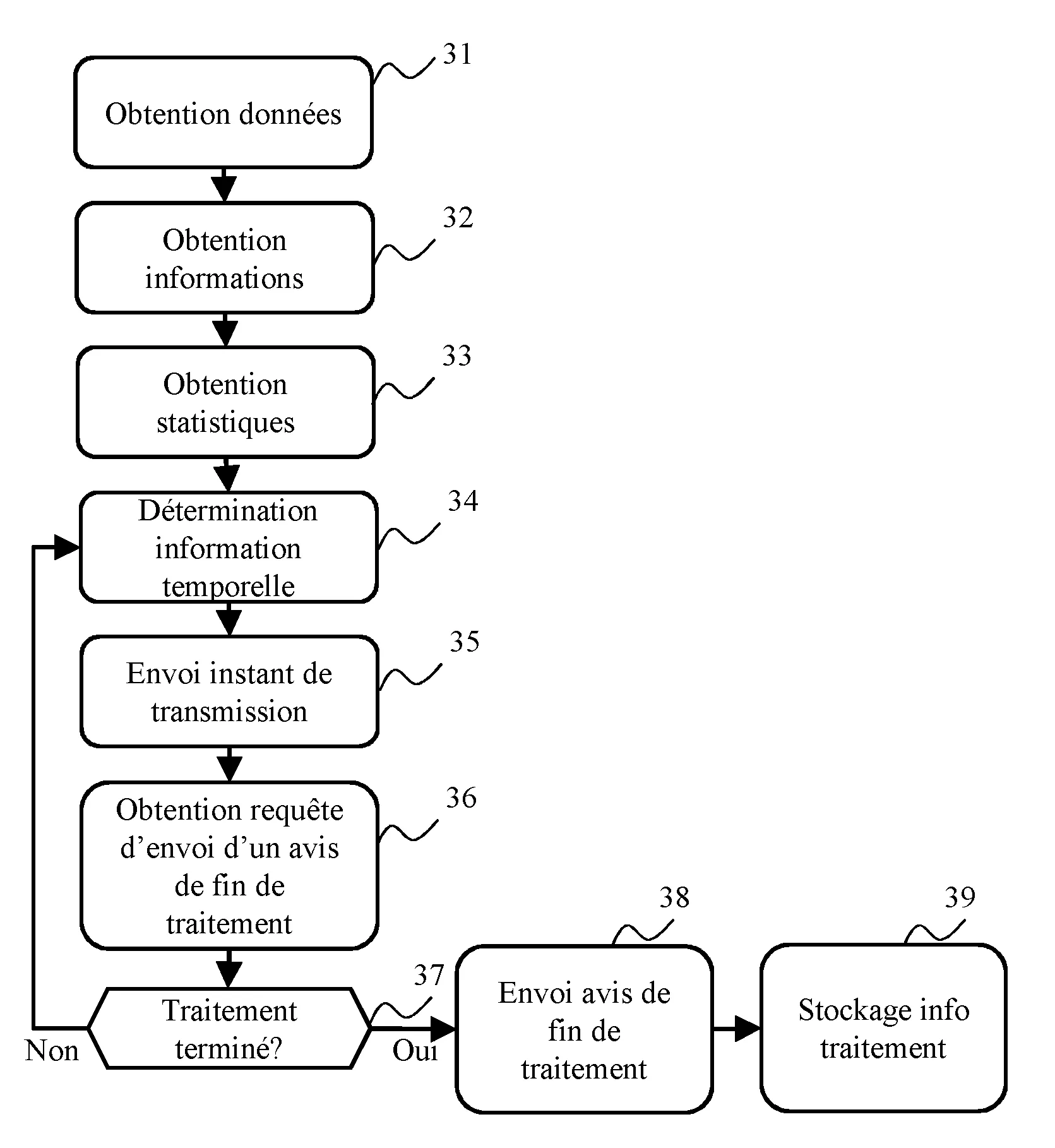Procede de determination d'instants de communication dans un mode de communication synchrone