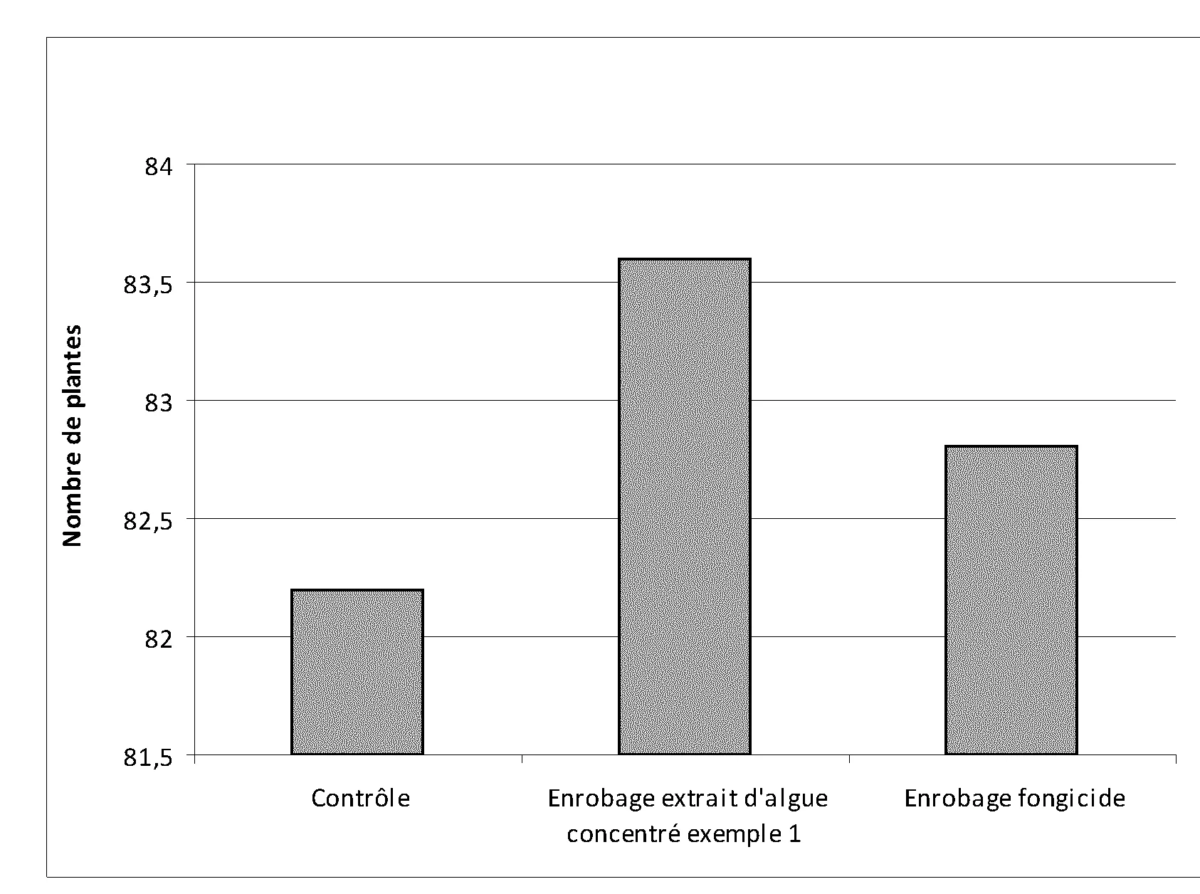Extrait d'algue concentre, procede de preparation et ses utilisations en agriculture