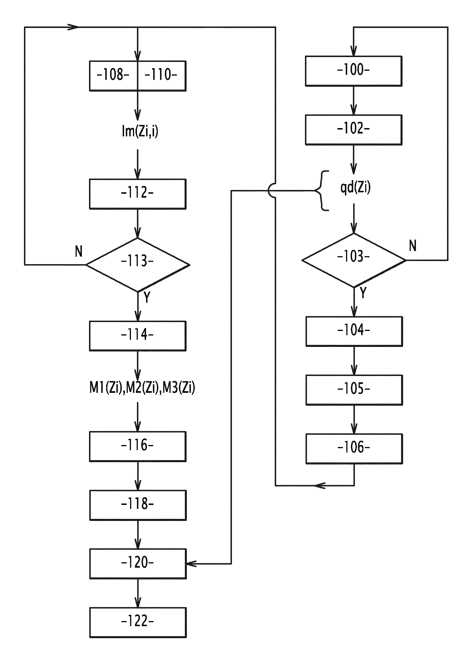 Methode de caracterisation de l'assise d'une voie ferree, dispositif pour visualiser l'interieur d'un sol et ensemble de caracterisation de l'assise d'une voie ferree comprenant un tel dispositif