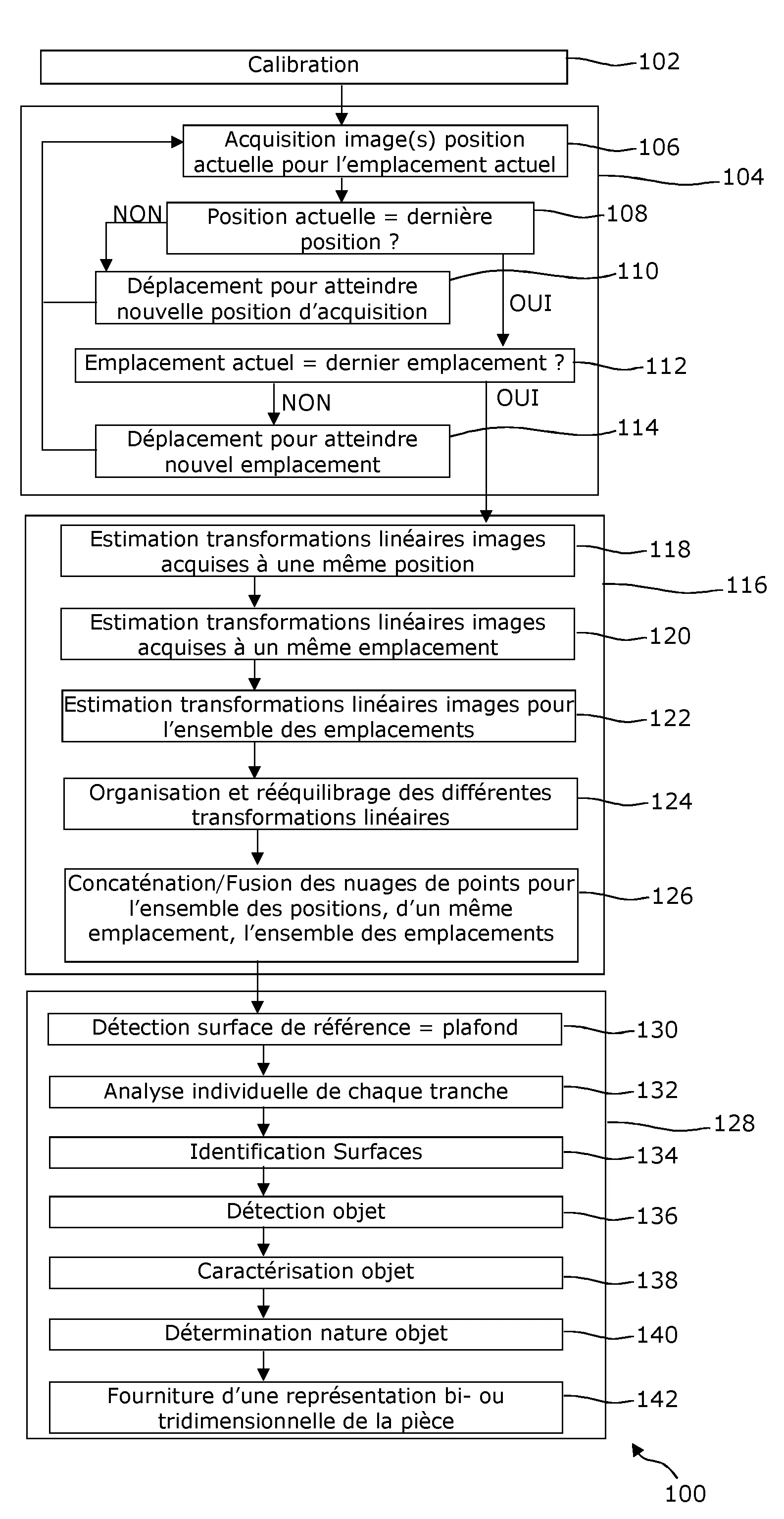 Procede et systeme de modelisation automatisee d'une piece