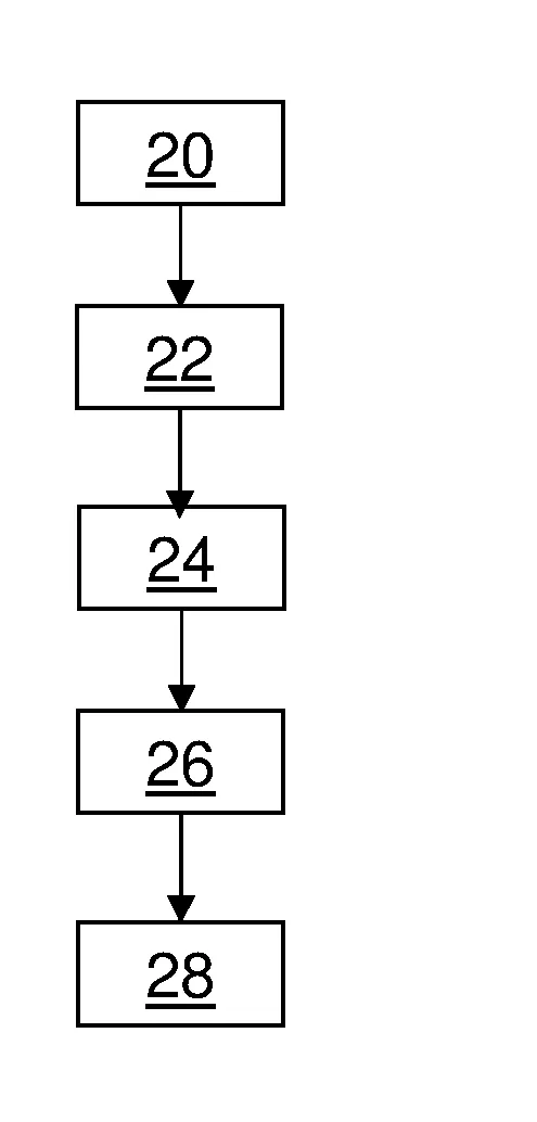 Procede d'identification de l'anisotropie de la texture d'une image numerique
