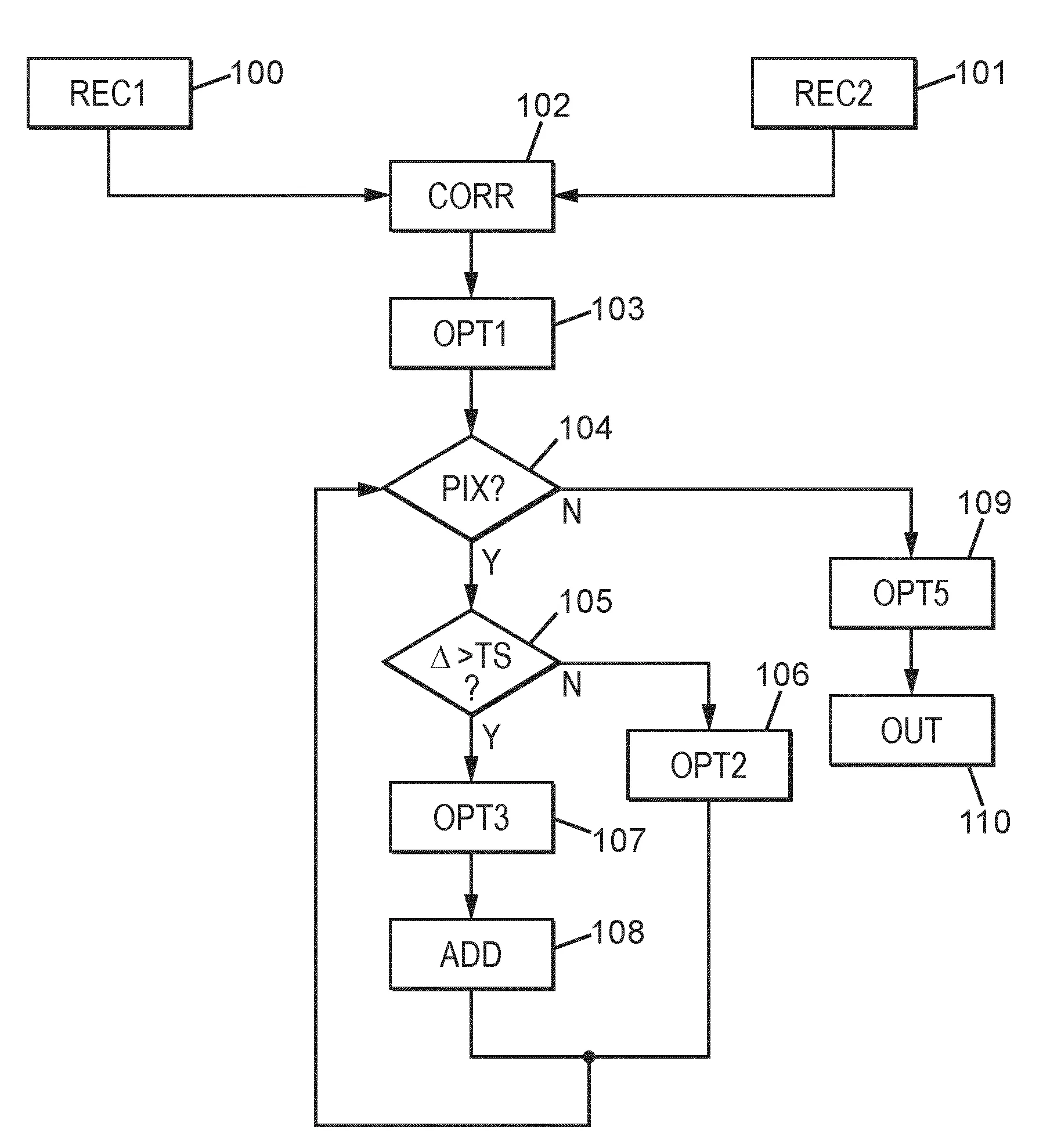 Generation d'un code graphique matriciel personnalise robuste