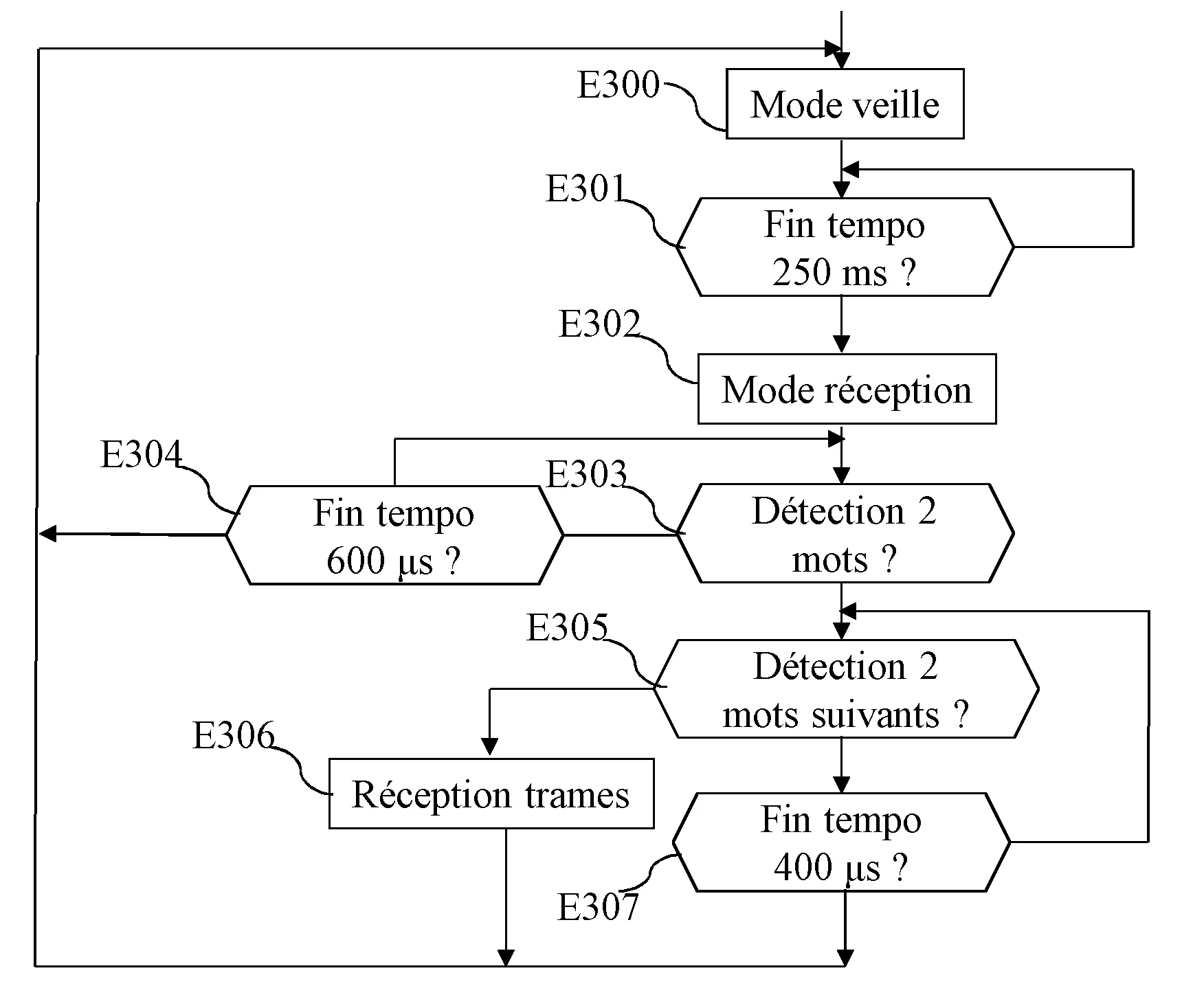 Procede de gestion de l'activation d'une chaine de reception d'un module radio.