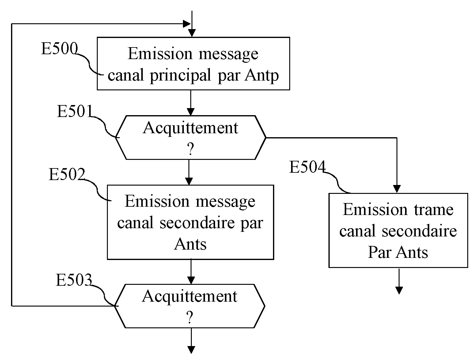 Procede de gestion de la diversite spatiale et frequentielle de liaisons radio.
