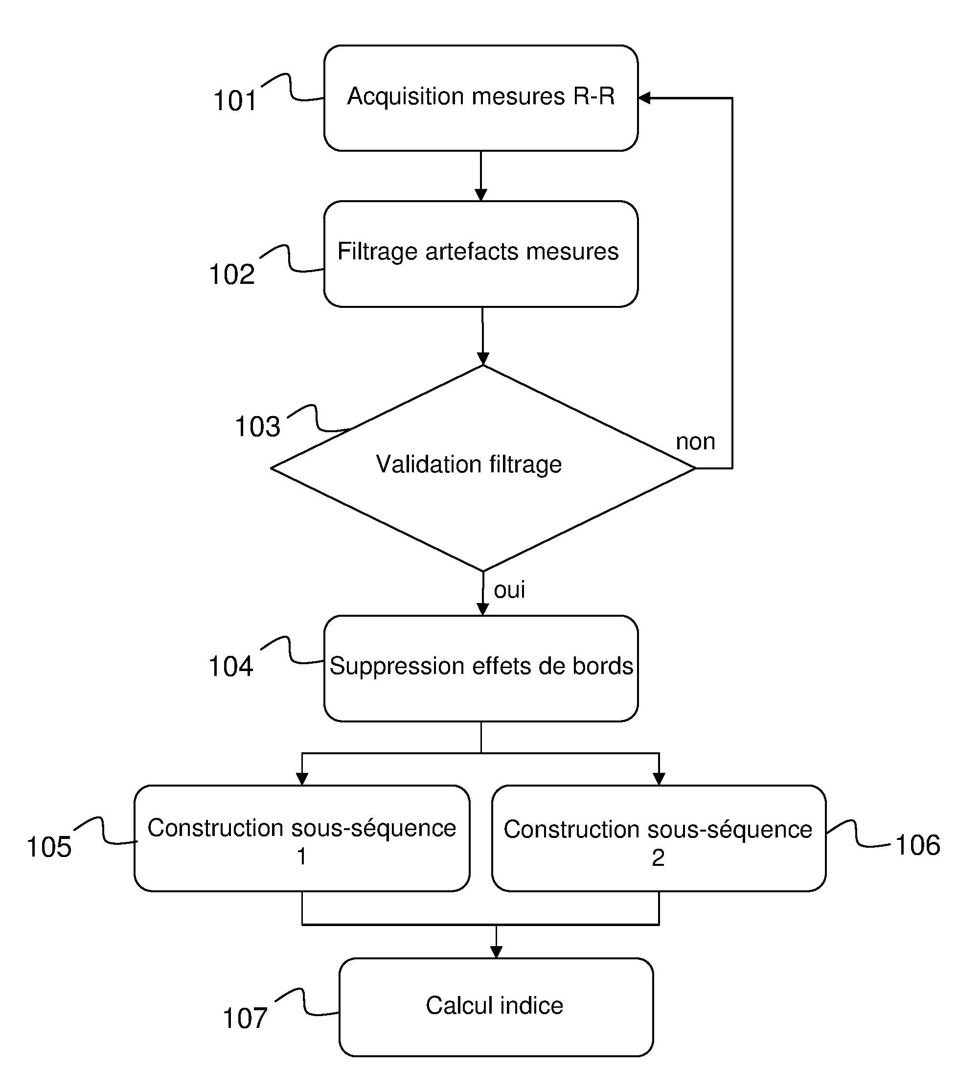 Methode de determination automatisee d'un indice representatif de l'activite sympatho-vagale d'un individu