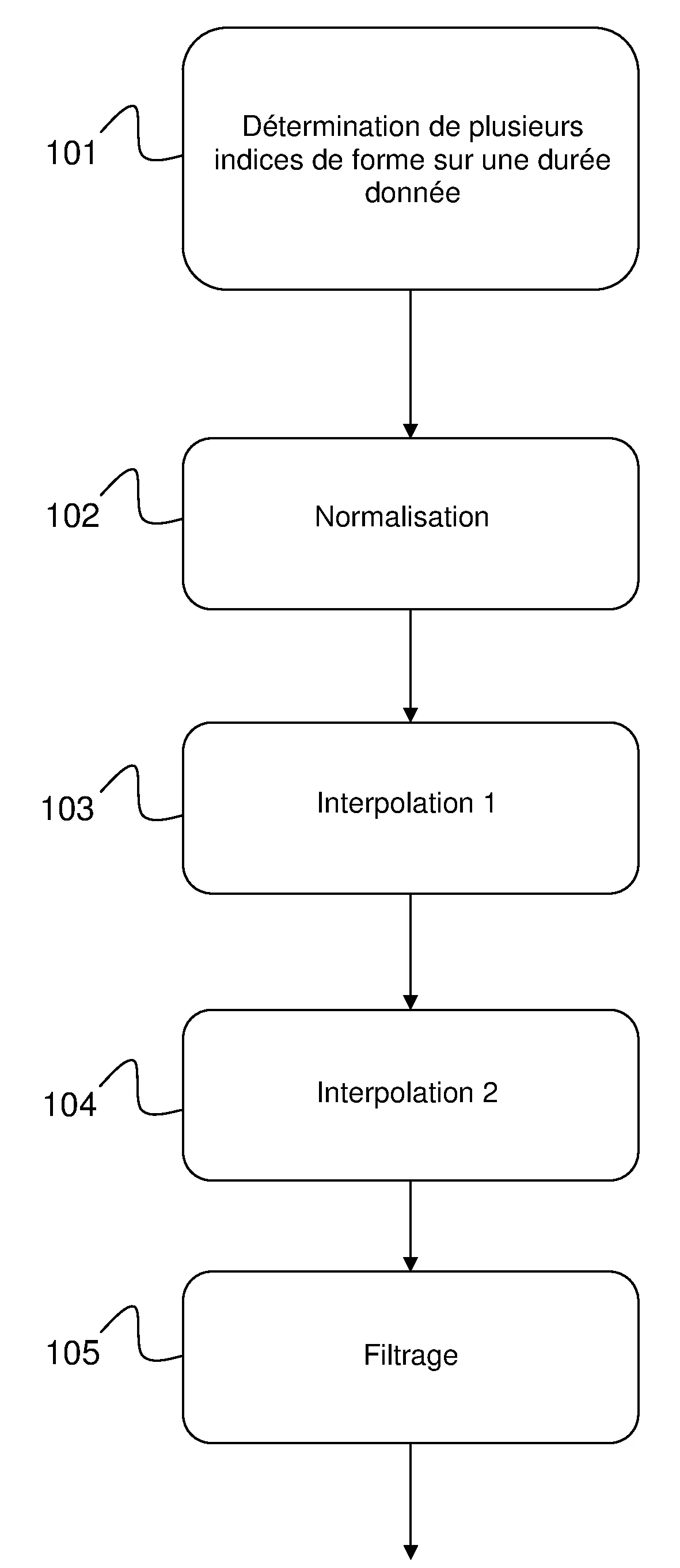 Methode d'elaboration automatisee d'une courbe d'evolution d'un indicateur representatif de la variabilite de la frequence cardiaque d'un individu