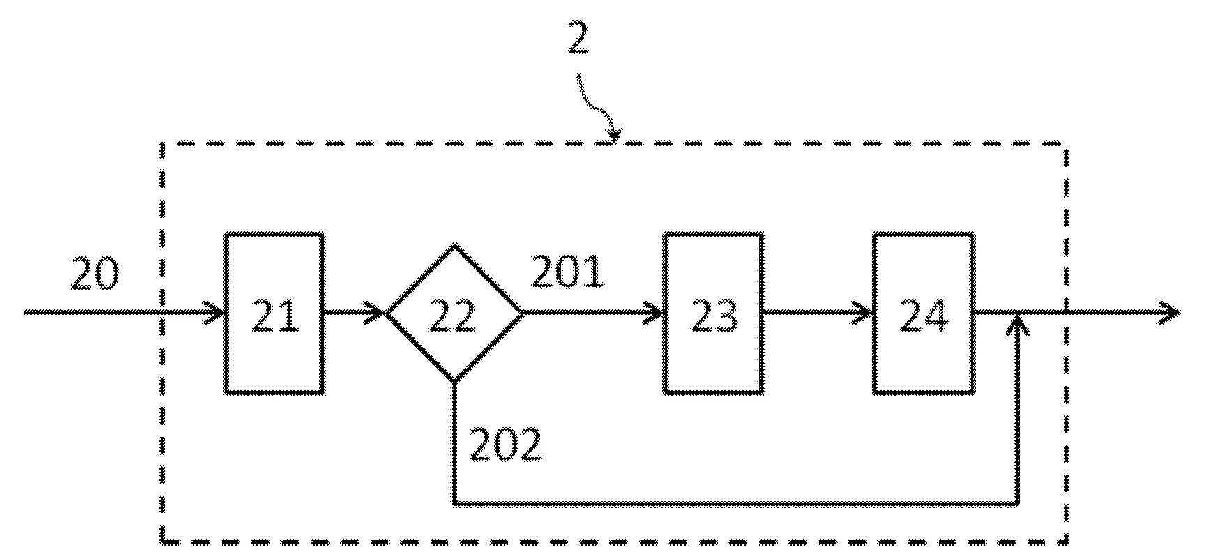 Methodes et systemes de supervision applicative