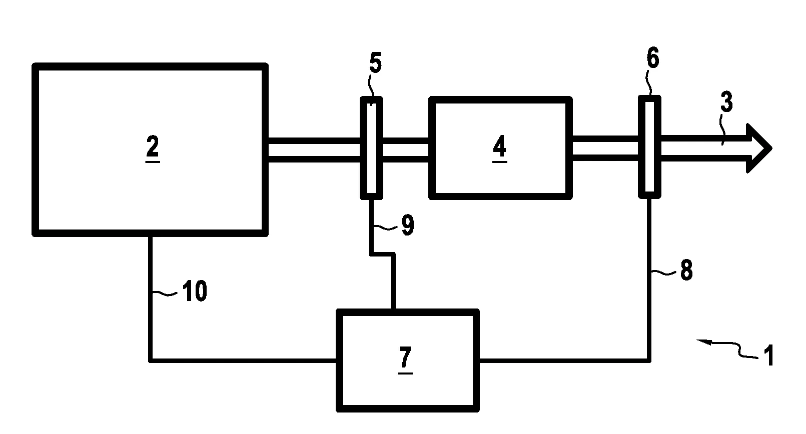 Procede de controle d'une chaine de post-traitement d'un moteur d'un systeme de cogeneration d'energie, et dispositif correspondant