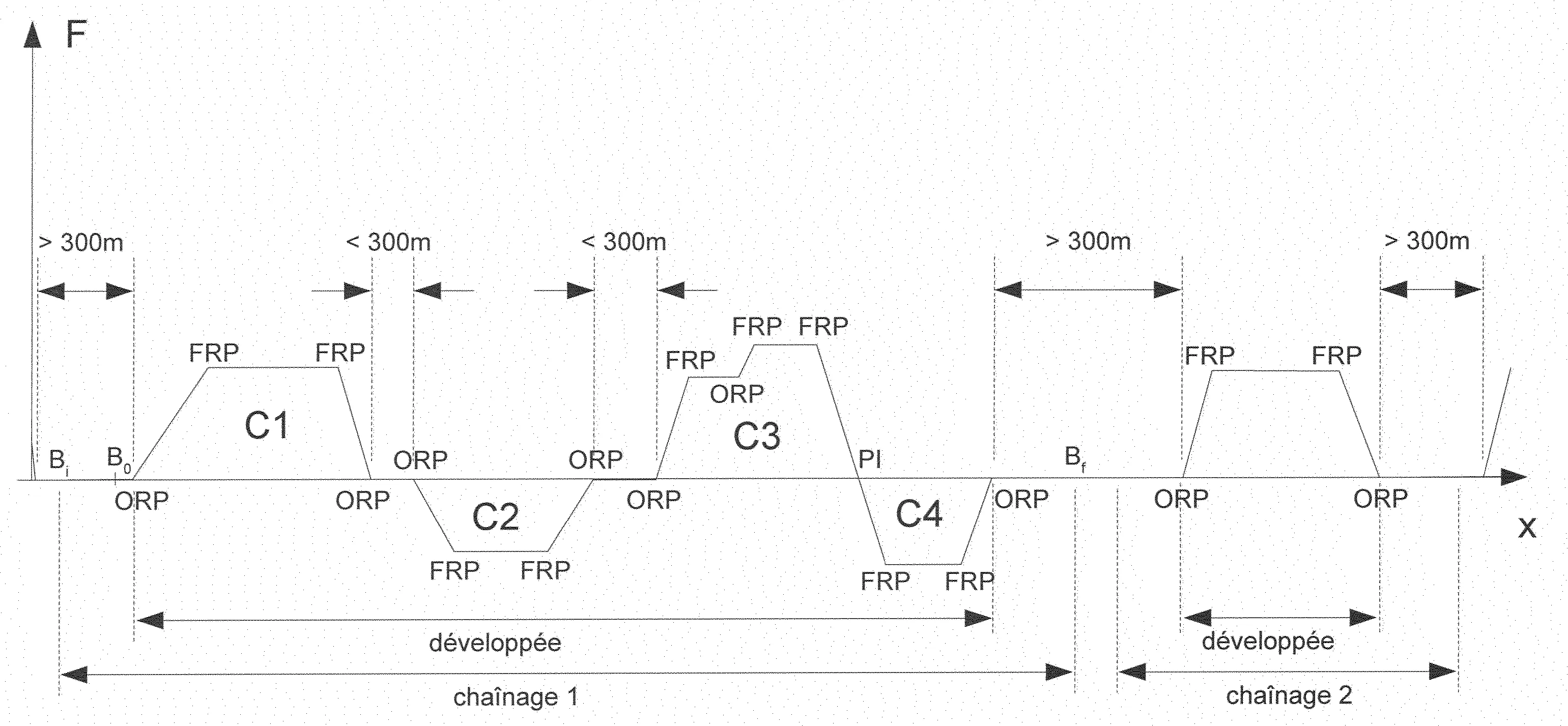 Procede de caracterisation de trace plan et profil transversal d'une voie ferree