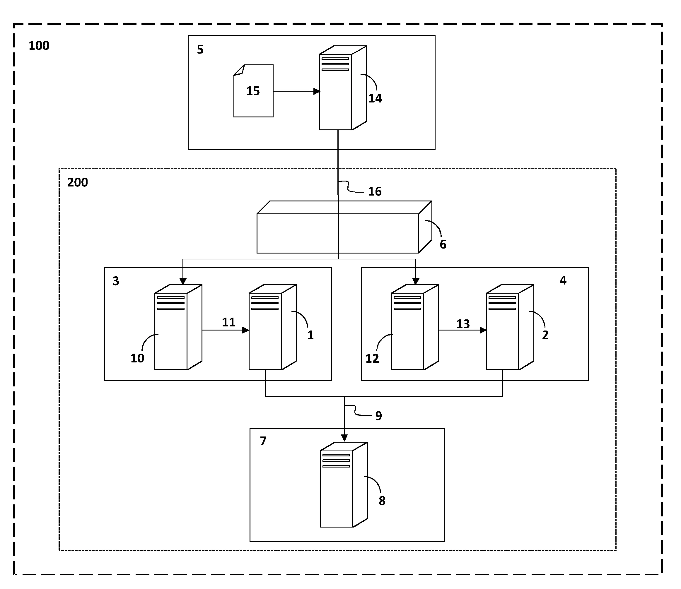 Systeme et methode de test de performances d'une infrastructure informatique