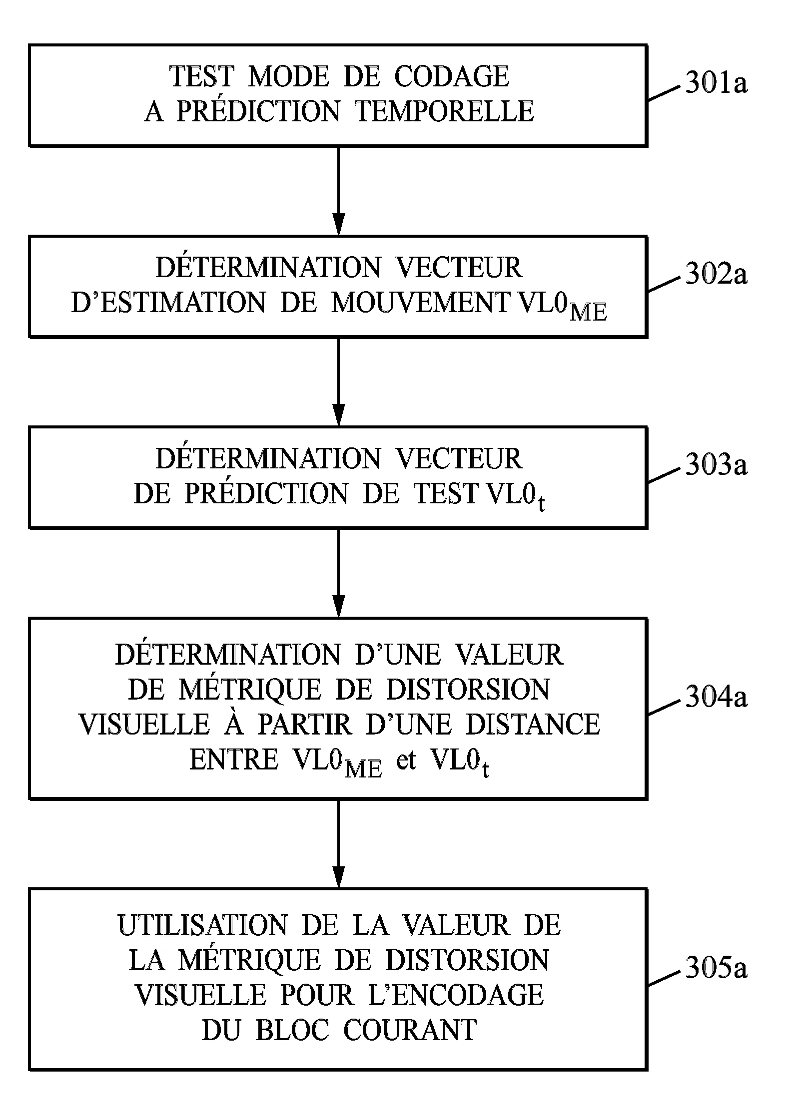 Procede d'encodage d'image et equipement pour la mise en oeuvre du procede
