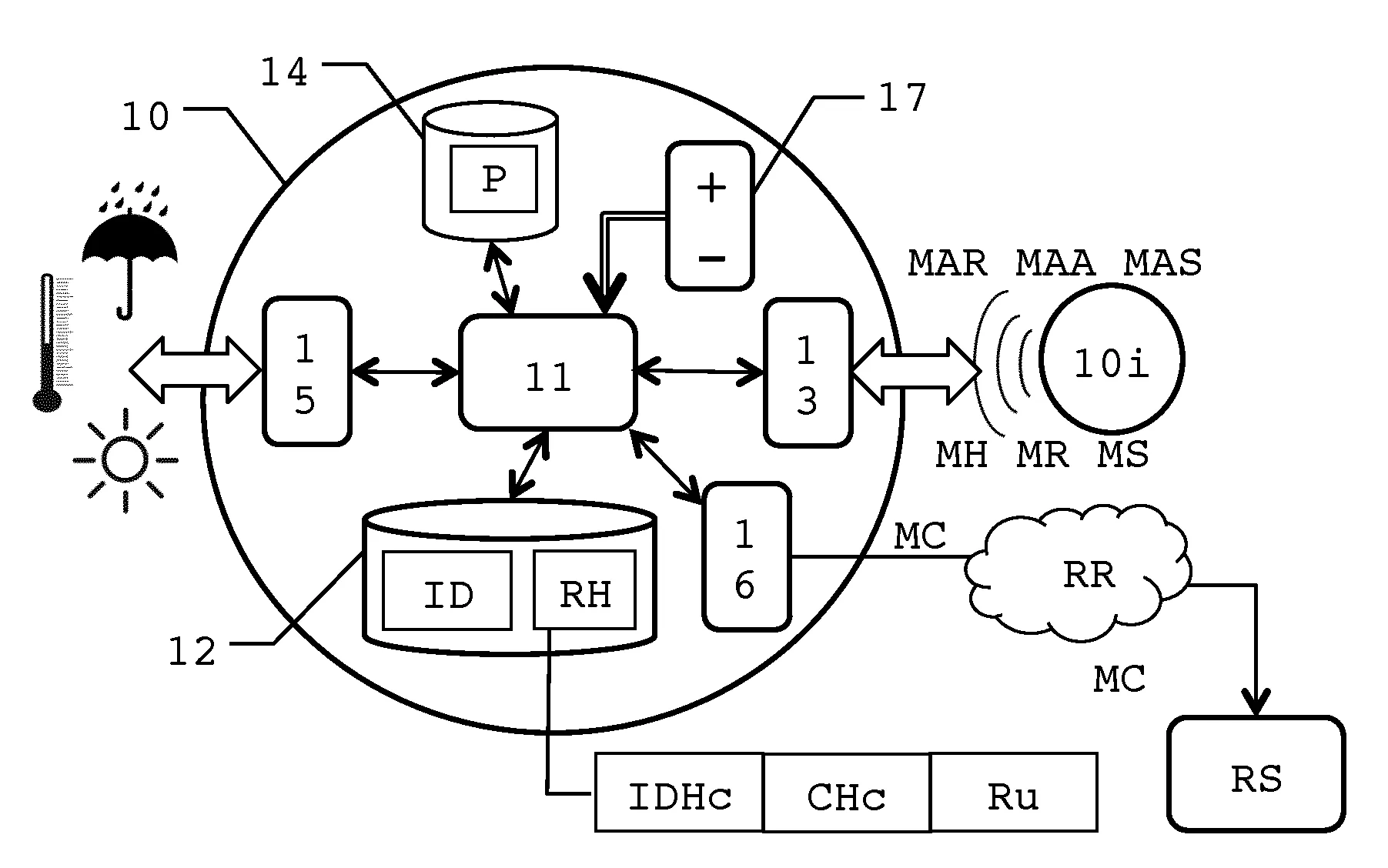 Procede d'affiliation a une grappe de dispositifs electroniques communiquant via un reseau sans fil, dispositif electronique mettant en oeuvre ledit procede et systeme associes