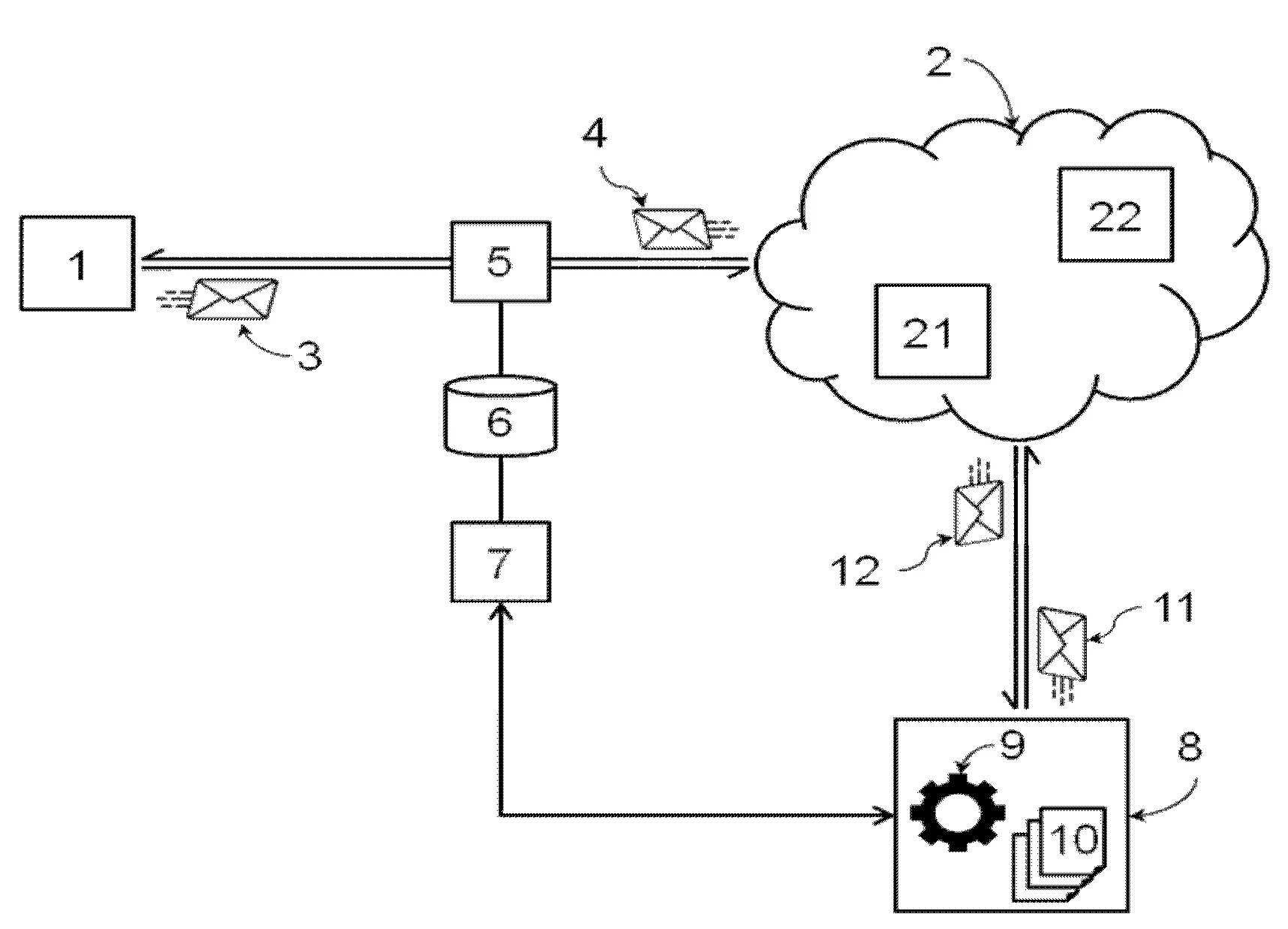 Methodes et systemes pour la validation de scenarios de test de performances