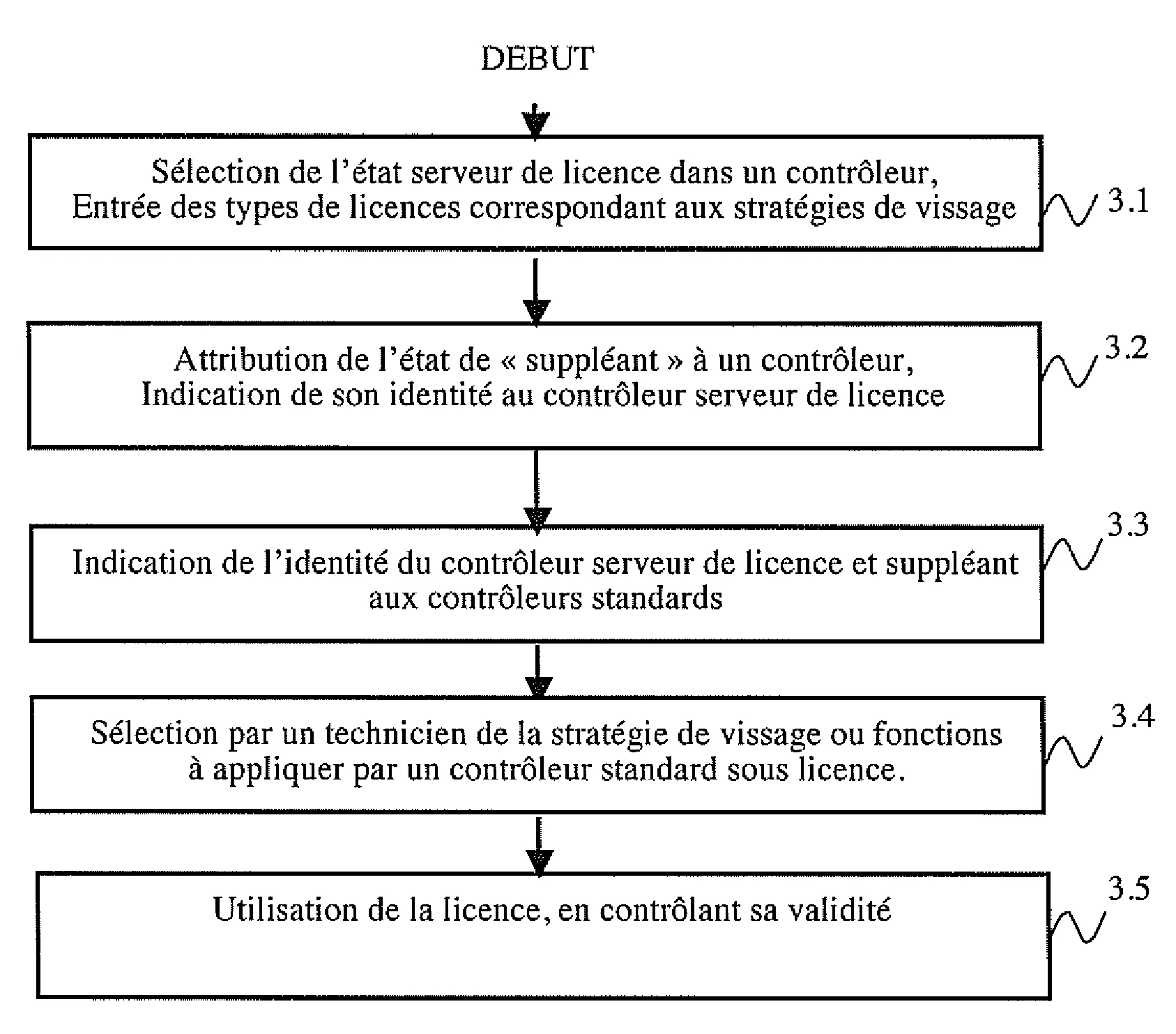 Procede d'attribution d'une licence par un controleur pour l'utilisation d'un outil industriel tel qu'une visseuse et controleur associe