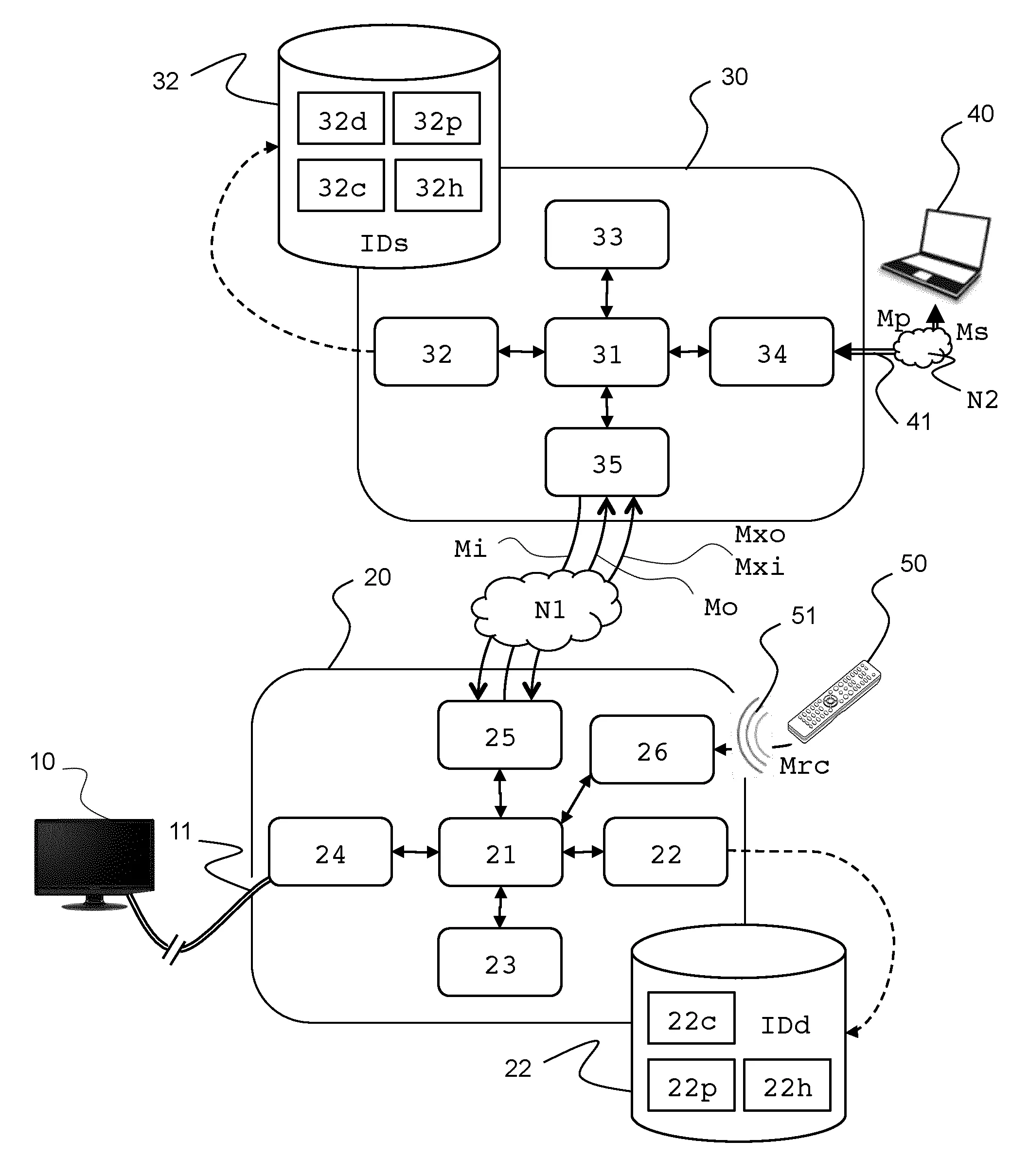 Dispositif de pilotage d'une interface de restitution d'un contenu multimedia, serveur, procedes de pilotage et de controle associes