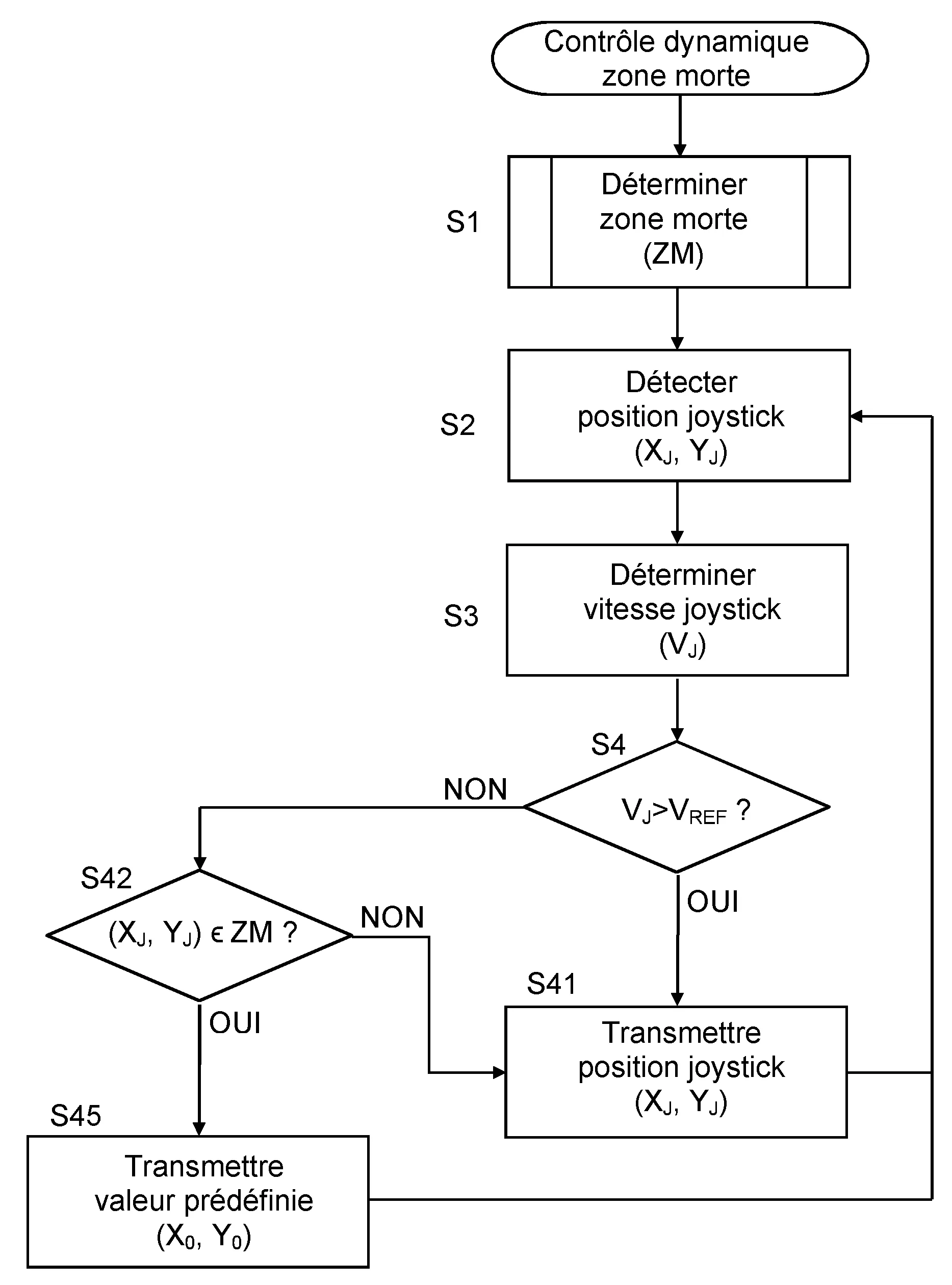 Procede de controle d'un curseur de visee au moyen d'une manette de jeu et manette de jeu correspondante