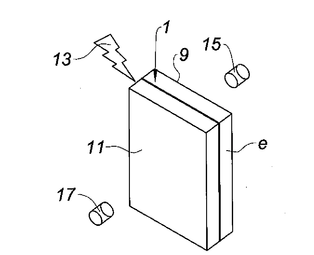 Procede non-destructif de determination de la qualite d’adhesion d’un assemblage