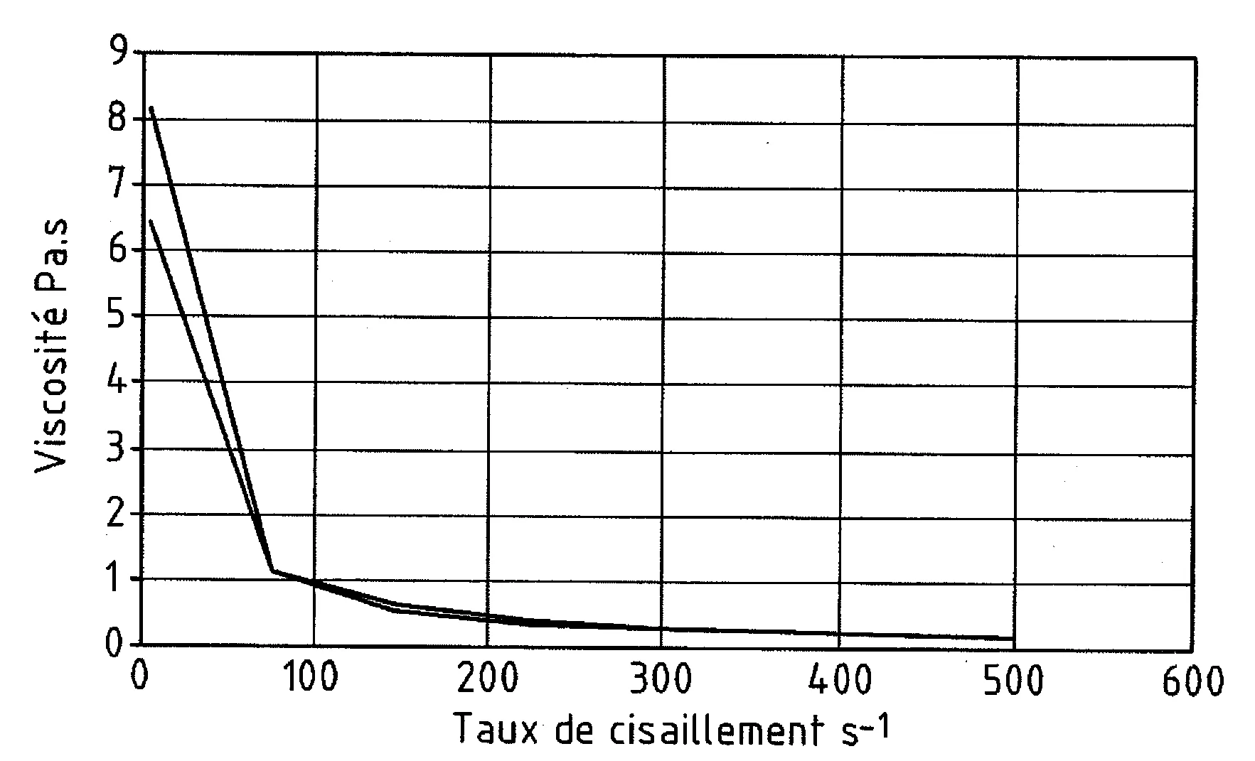 Gel degraissant comprenant un melange de tensioactifs et d'enzymes et procede d'application correspondant