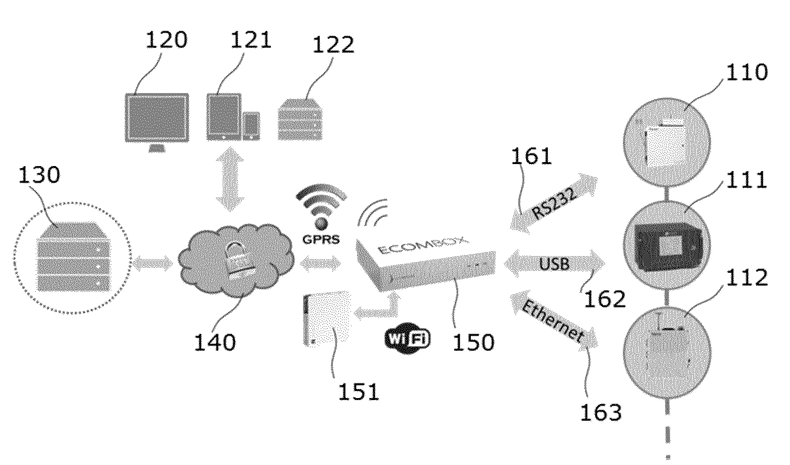 Systeme de communication universelle pour appareils de mesure, procede de communication s’y rapportant