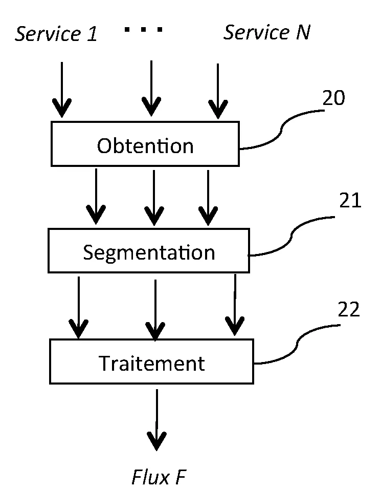 Procede et dispositif de fourniture d'un flux de donnees, procede et dispositif de traitement d'un flux de donnees, programmes d'ordinateur et media de stockage correspondants