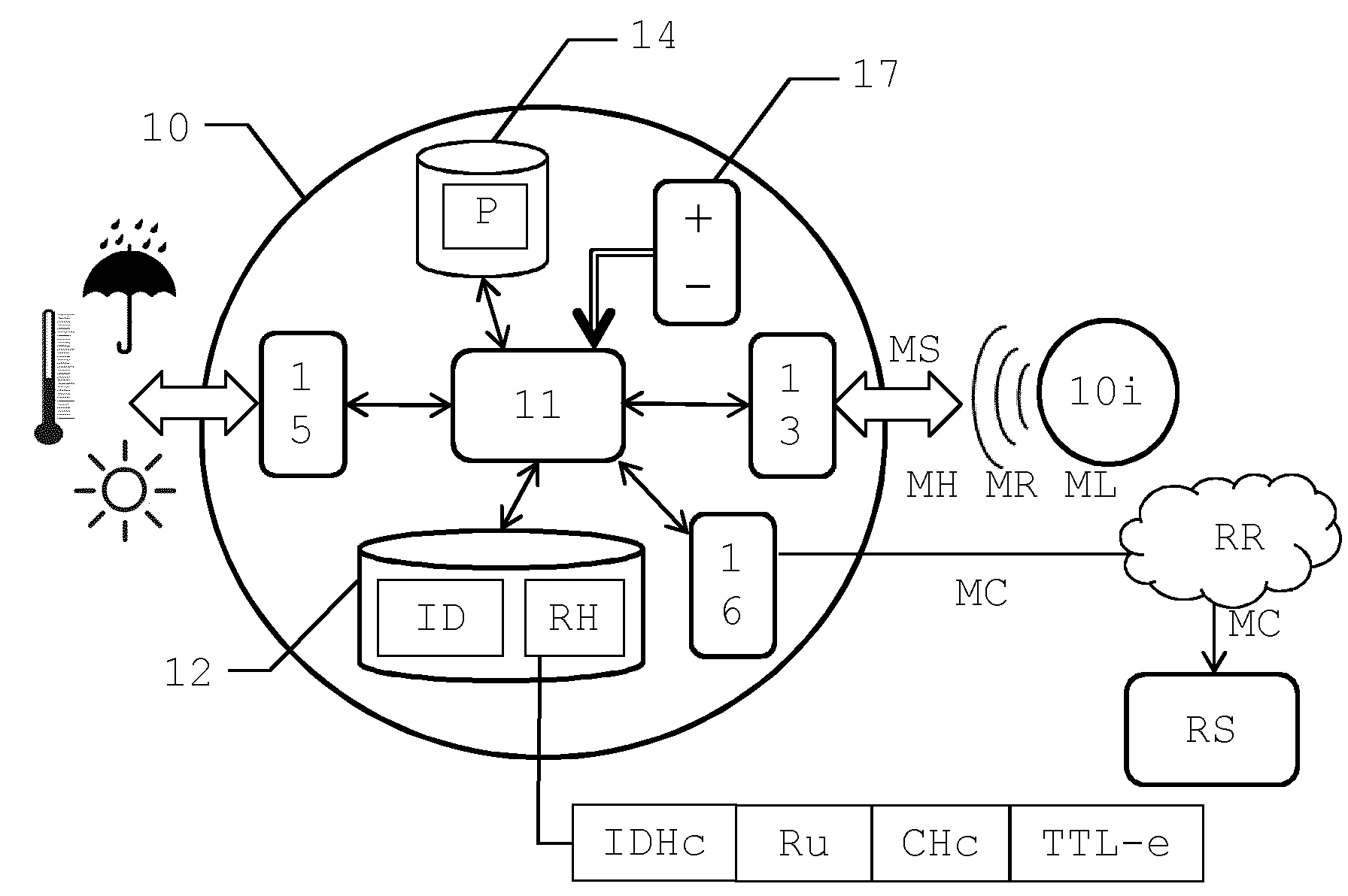 Procede de communication au sein d'une grappe de profondeur dynamique de dispostifs electroniques communicants, dispositif electronique mettant en oeuvre ledit procede et systeme associes