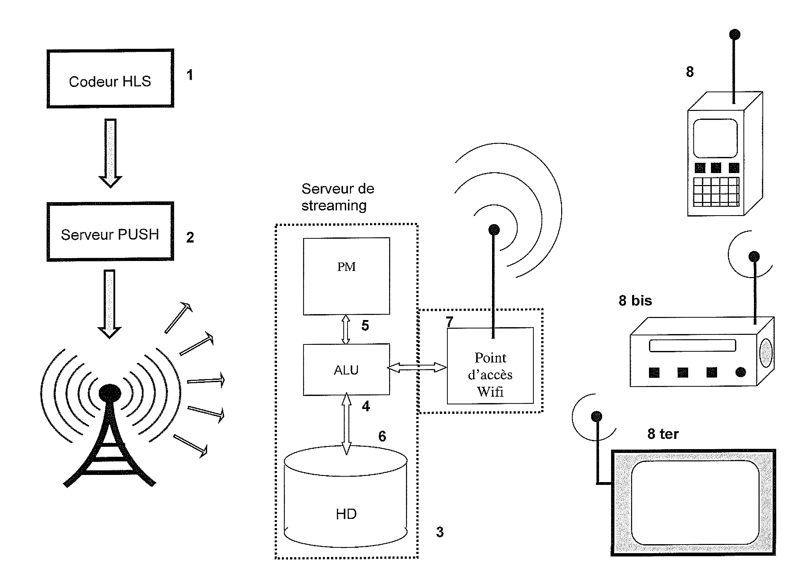 Systeme de diffusion de contenus audio et/ou video par un reseau wifi local, et appareils mettant en œuvre le procede
