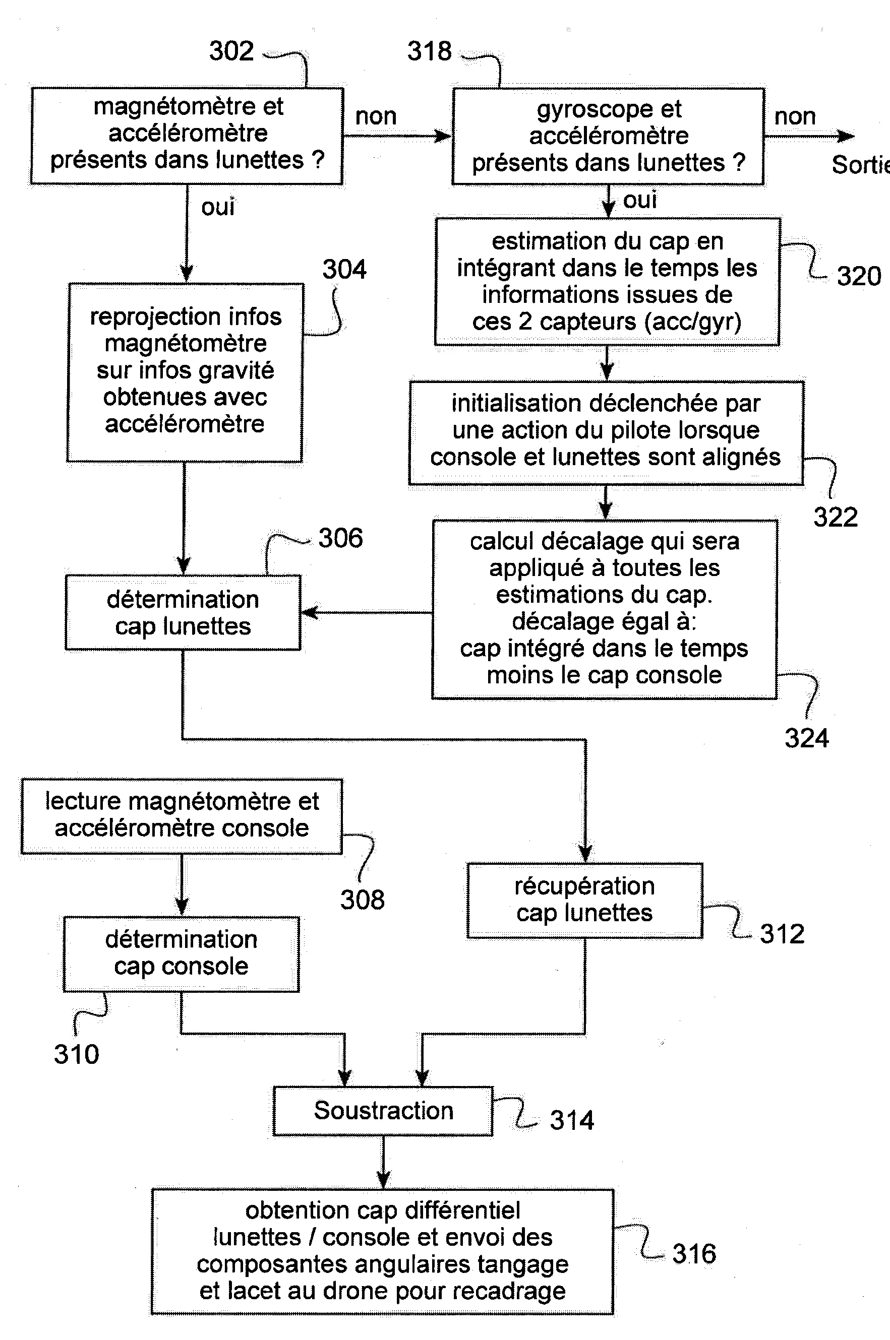 Systeme de pilotage de drone en immersion.
