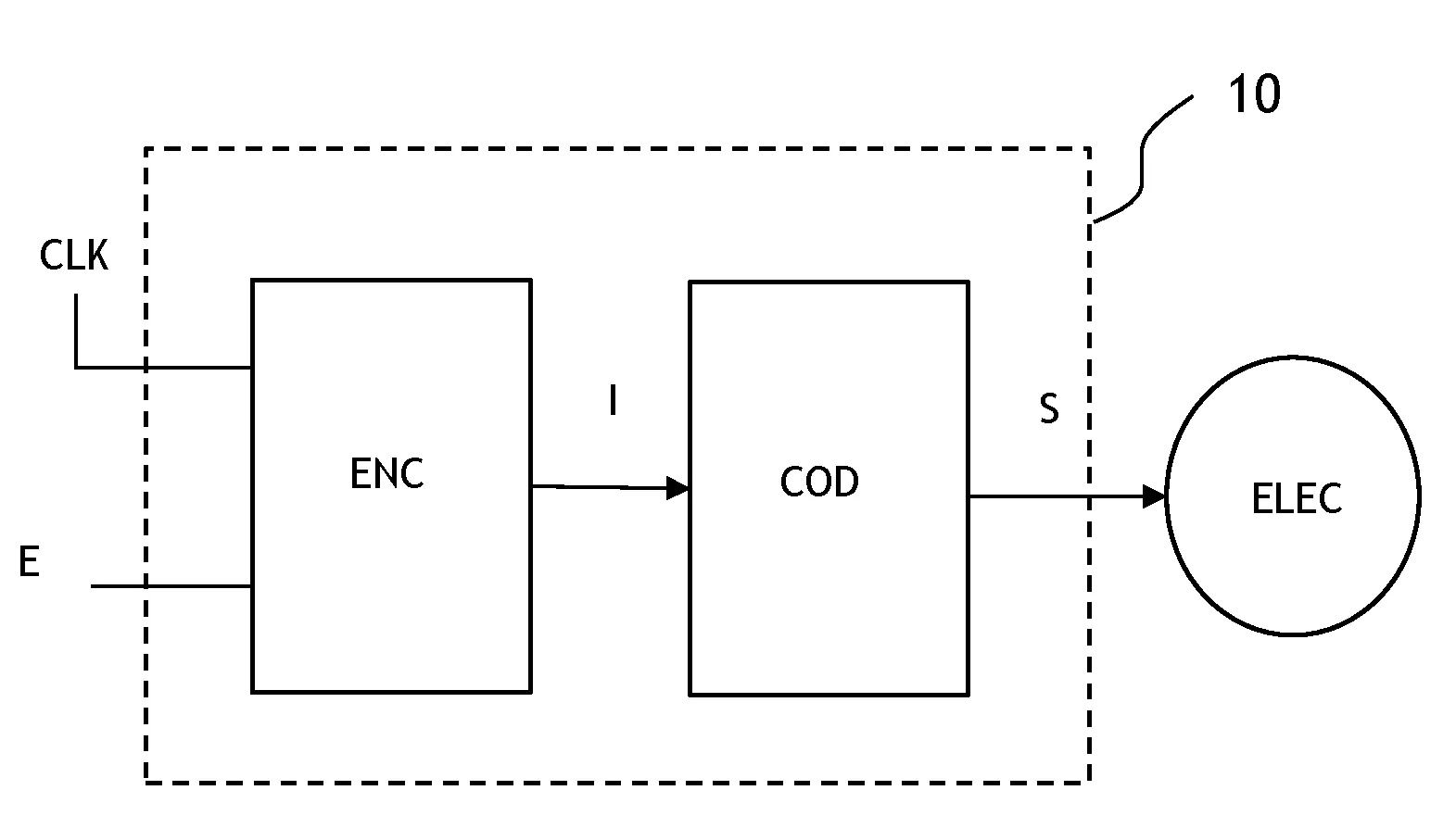 Dispositif de commande renforce d'un equipement electrique
