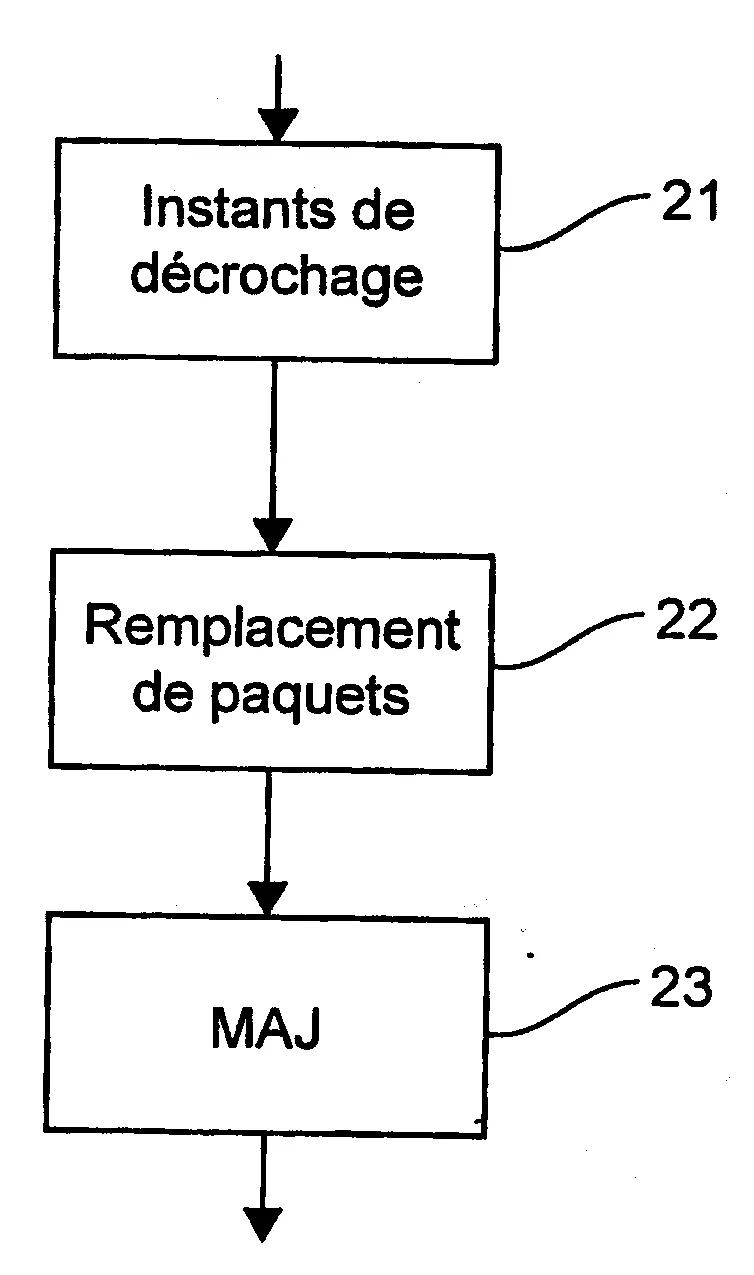 Procede de remplacement d'un contenu principal par au moins un contenu secondaire, equipement de remplacement de contenus et programme d'ordinateur correspondants