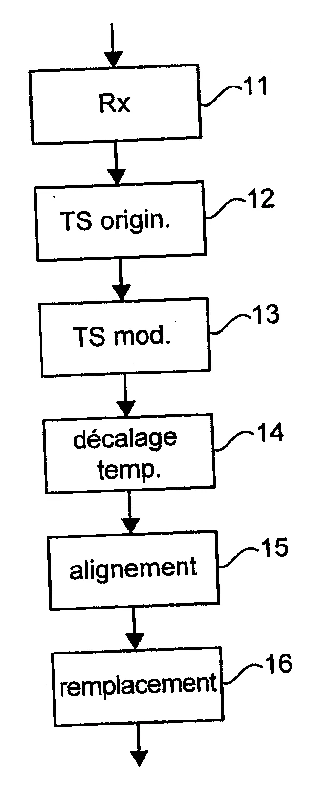 Procede de traitement d'un flux global d'origine comprenant au moins un tunnel couche physique encapsulant un flux de transport, dispositif et programme d'ordinateur correspondants