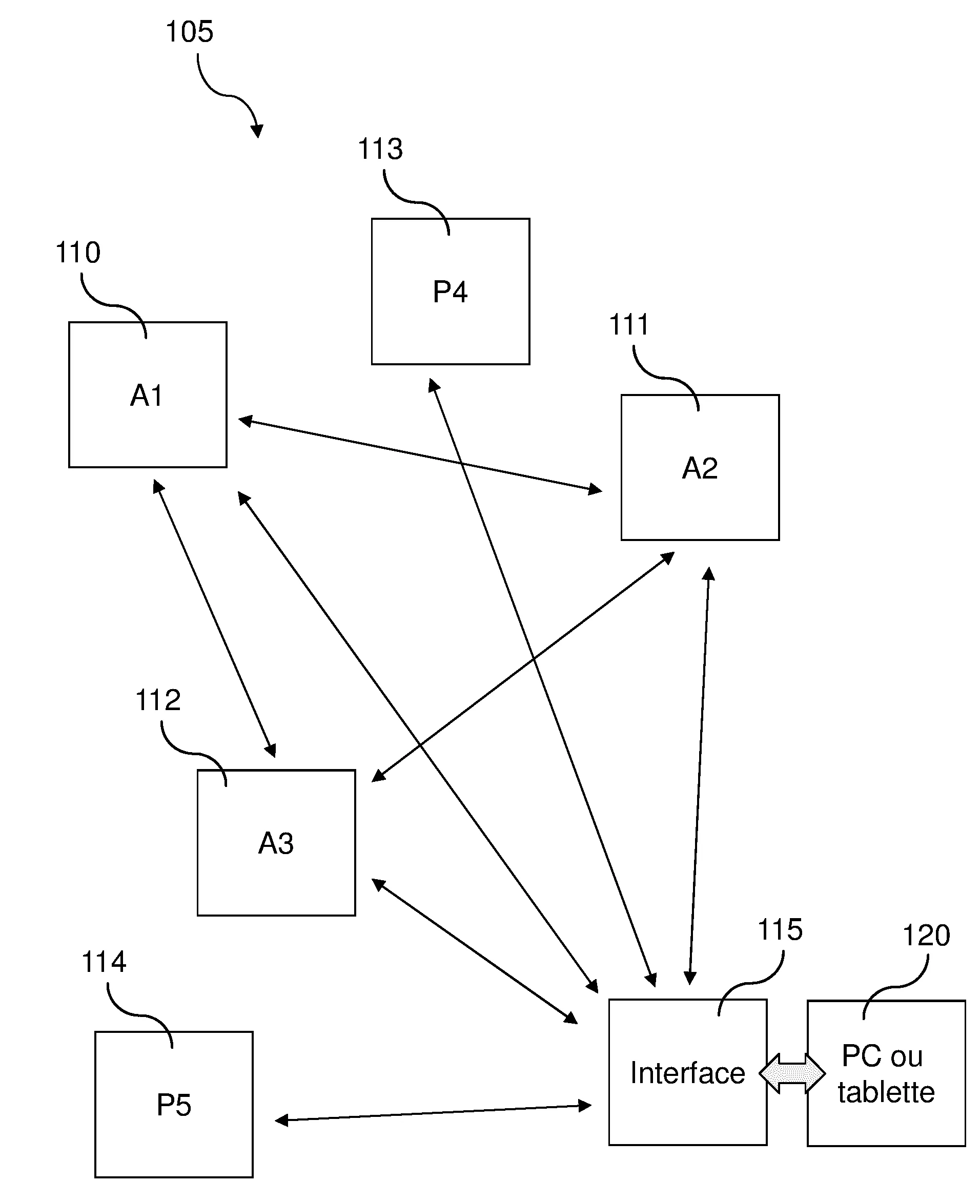 Procede, terminal et systeme sans fil en technologie tdma permettant une communication vocale full-duplex entrelacee avec un echange de donnees en mode maitre/esclave