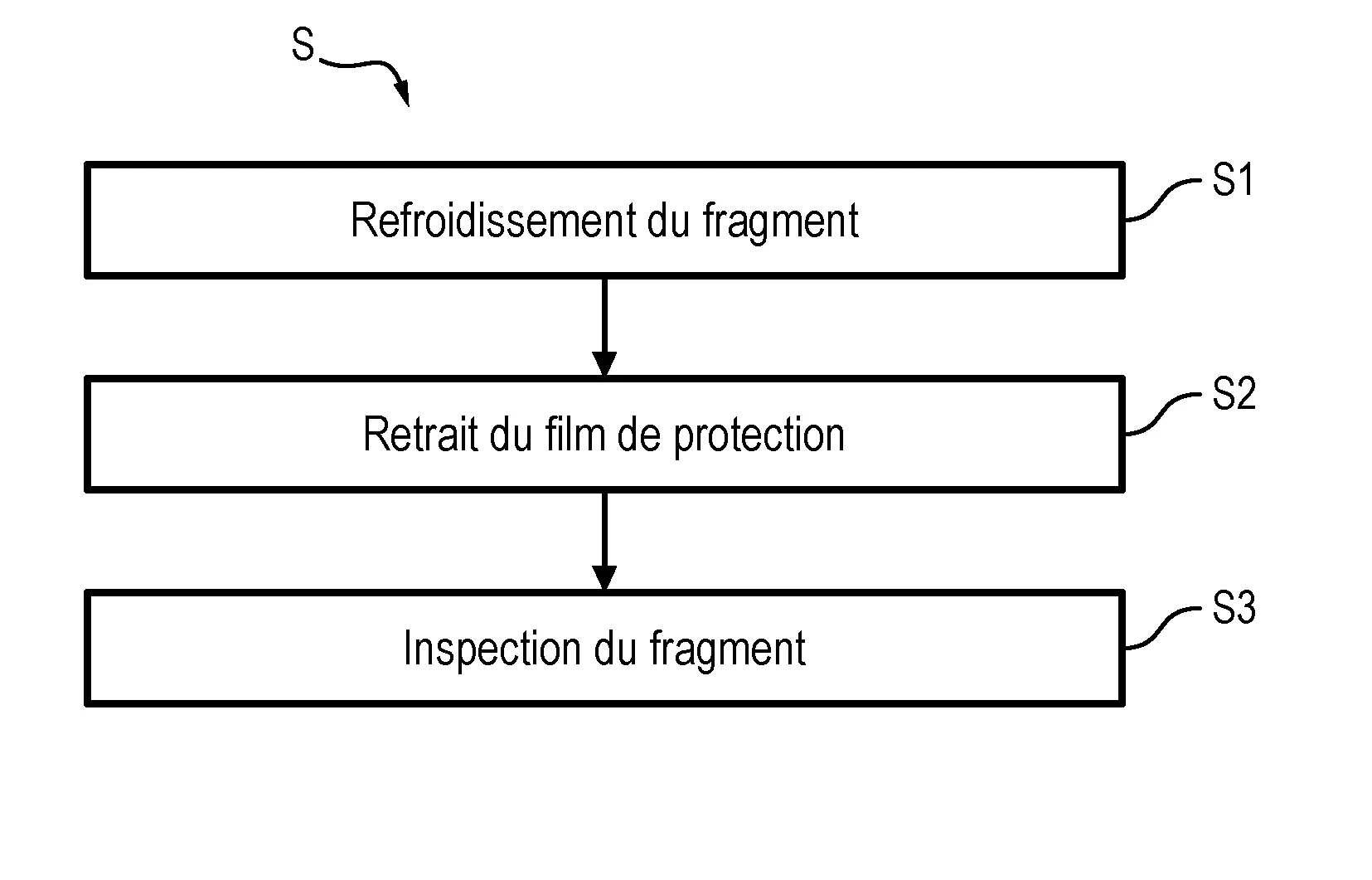 Procede de preparation d'un fragment en materiau composite comprenant un film de protection