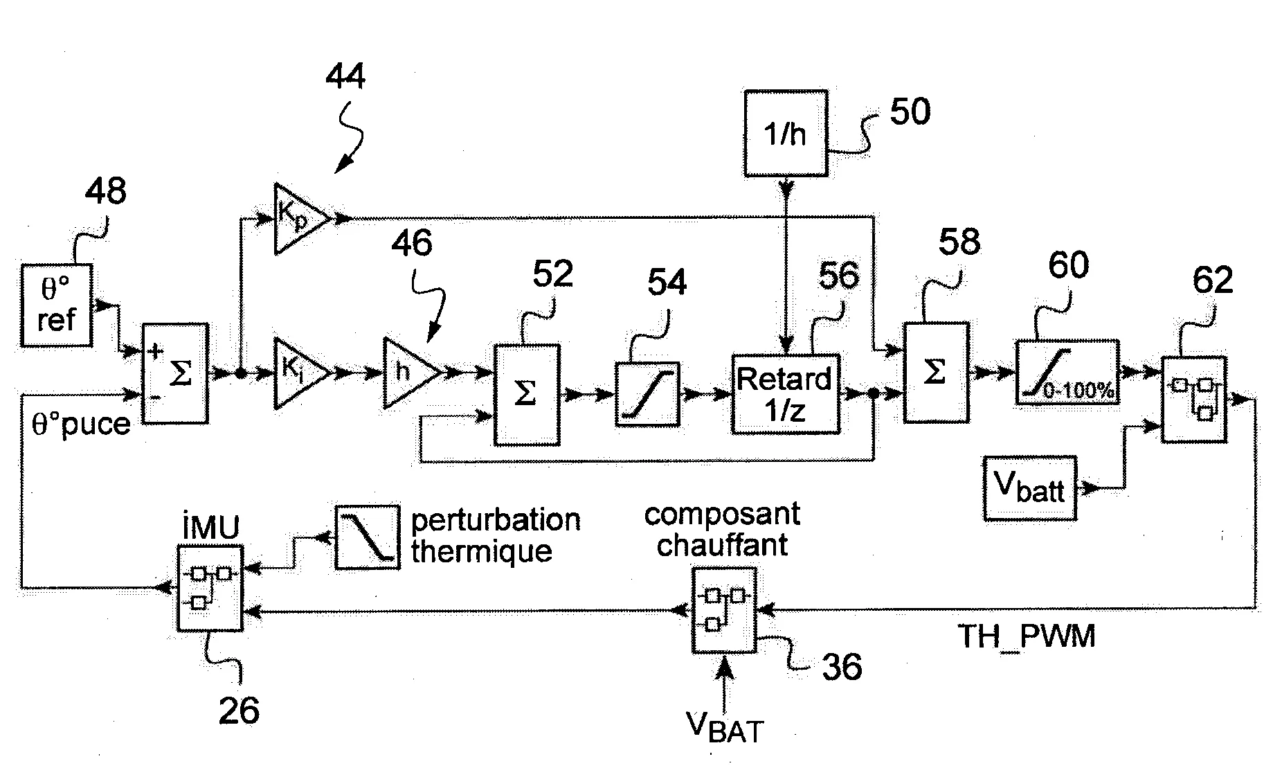 Drone comportant des moyens perfectionnes de compensation du biais de la centrale inertielle en fonction de la temperature