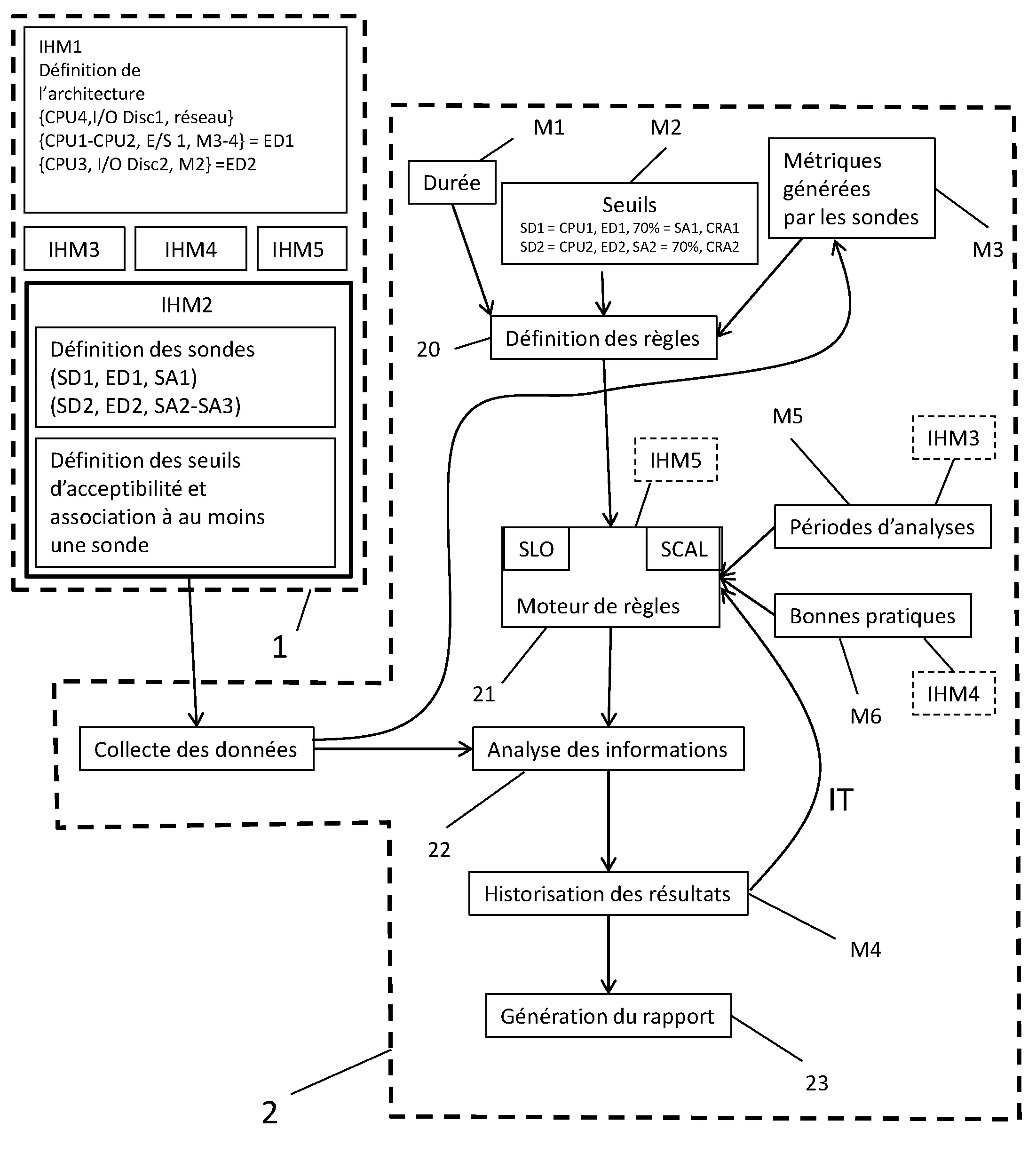 Mecanisme de diagnostic automatique a partir d'informations issues d'un systeme de surveillance applicative