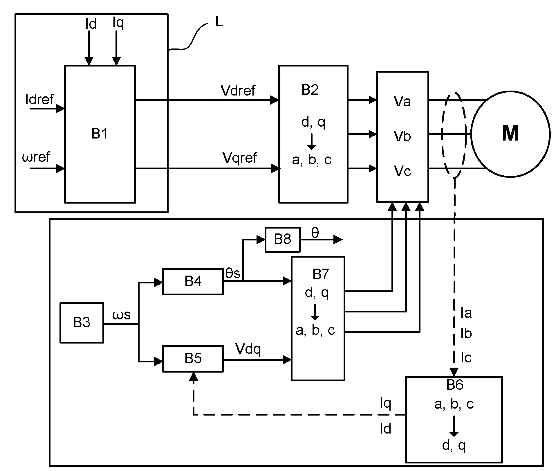 Procede de commande pour le demarrage d'un moteur electrique synchrone