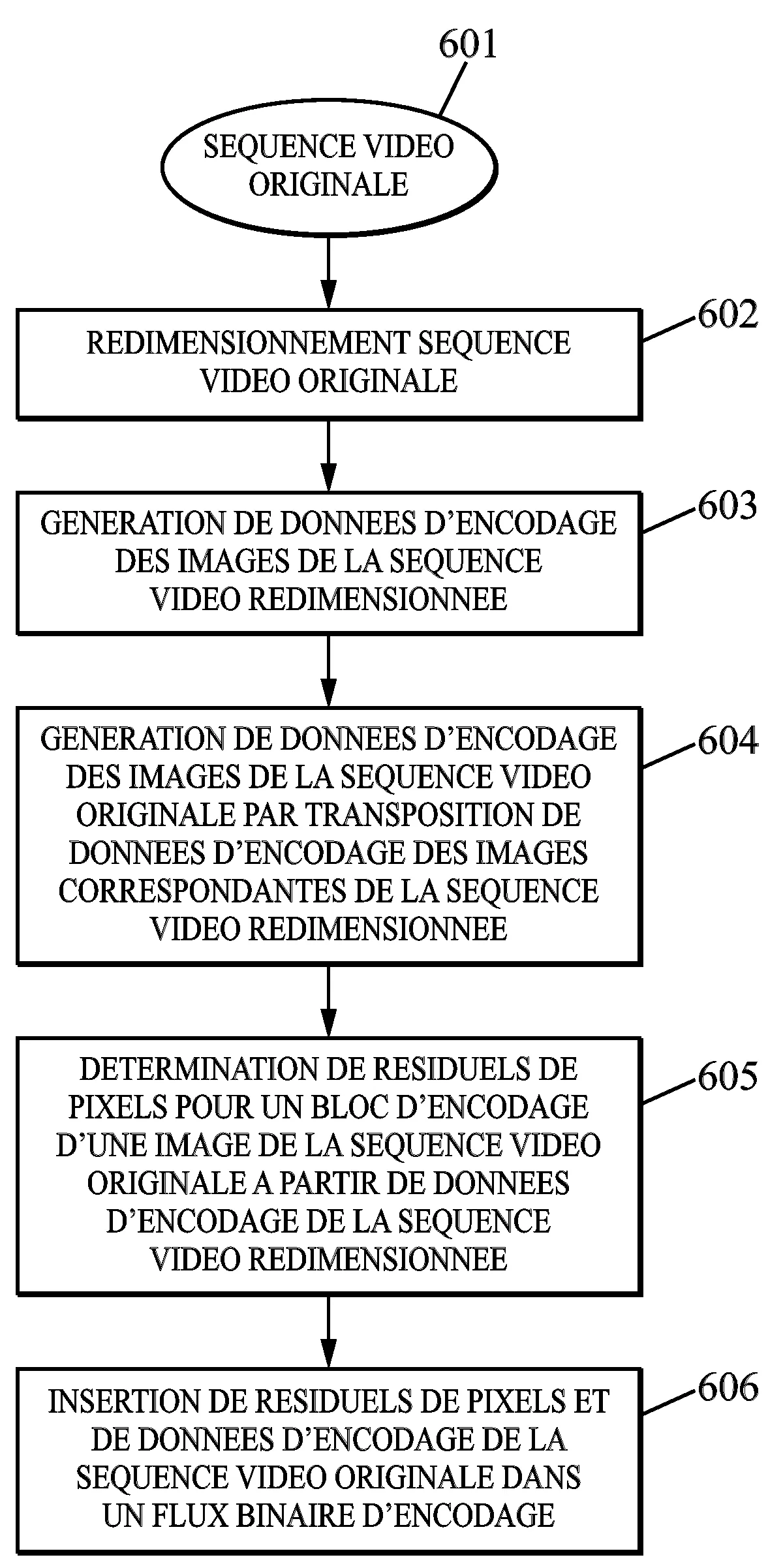 Procede d'encodage d'image et equipement pour la mise en oeuvre du procede