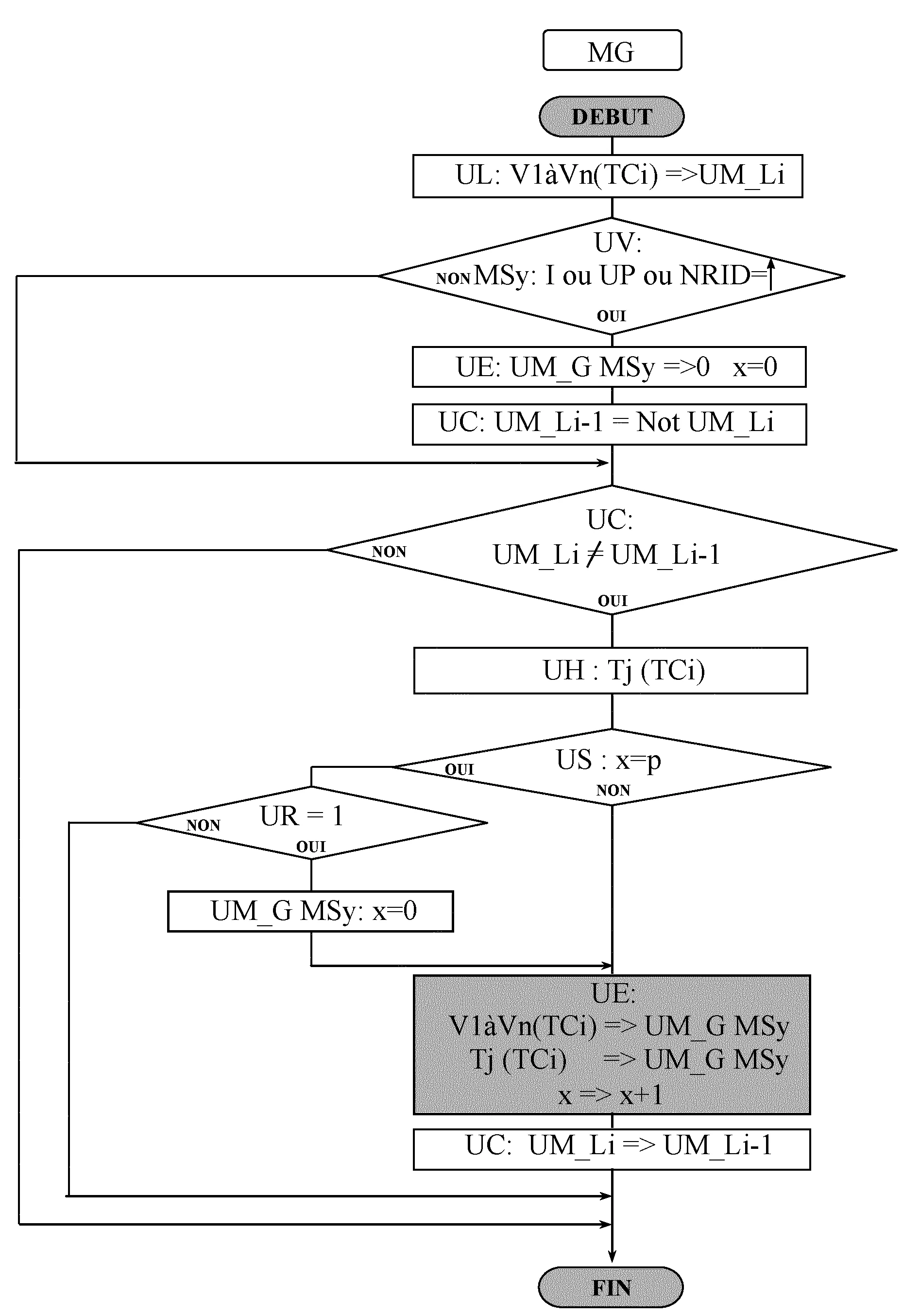 Procede de surveillance et d'expertise du fonctionnement d'une installation industrielle pilotee par un controleur programmable et equipement mettant en œuvre ledit procede