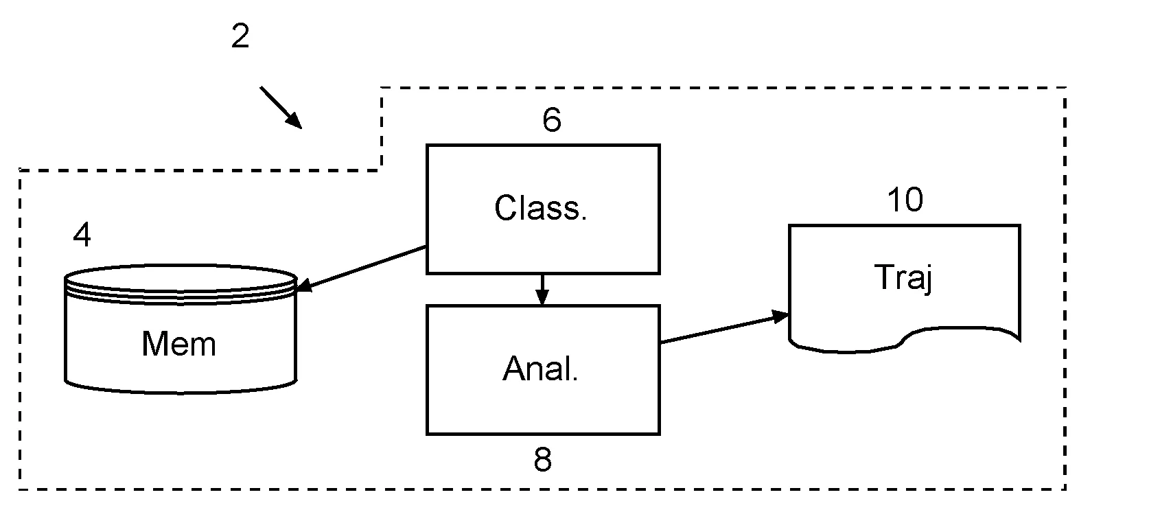 Dispositif de determination de trajectoire