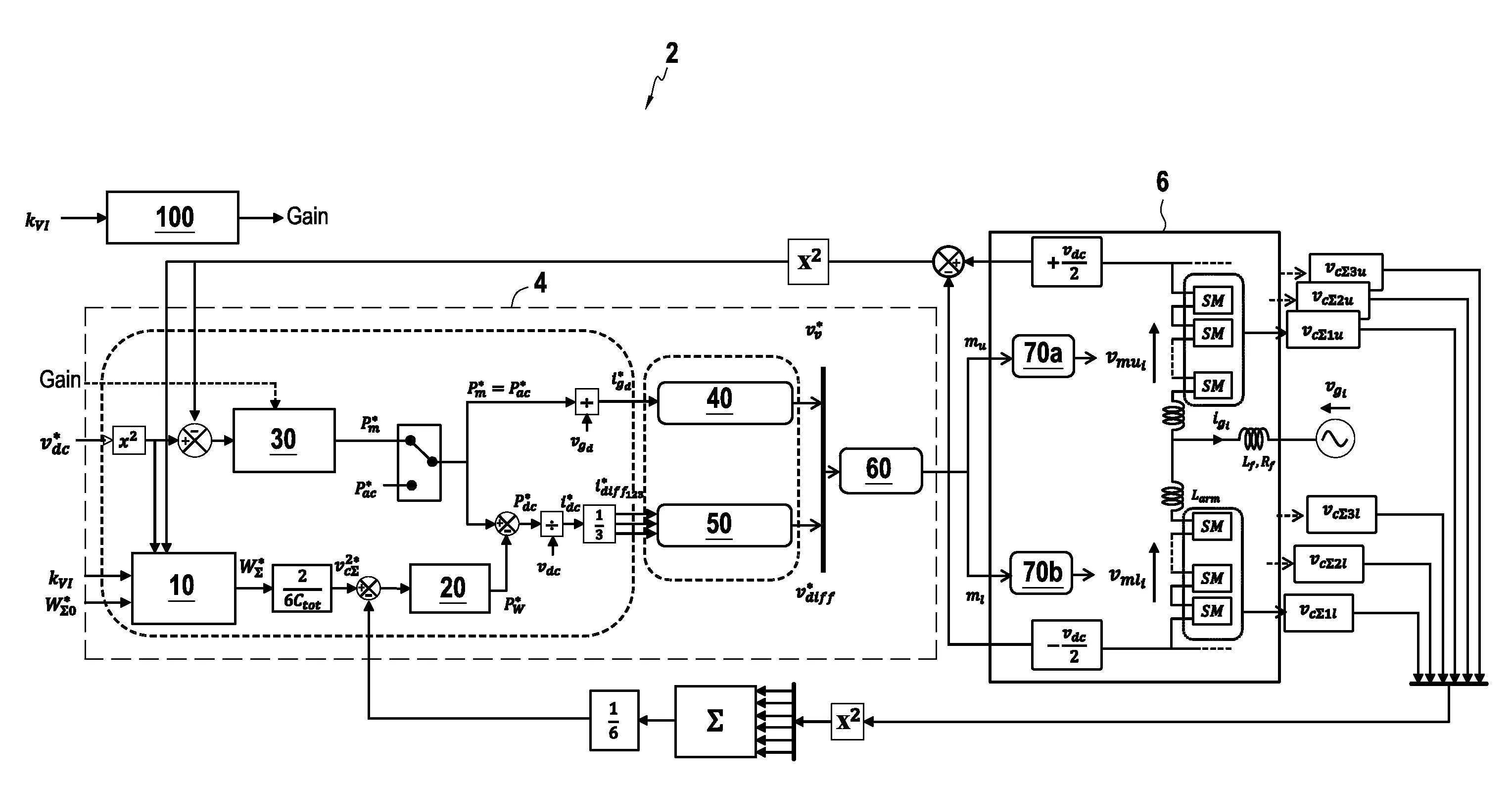 Capacite virtuelle