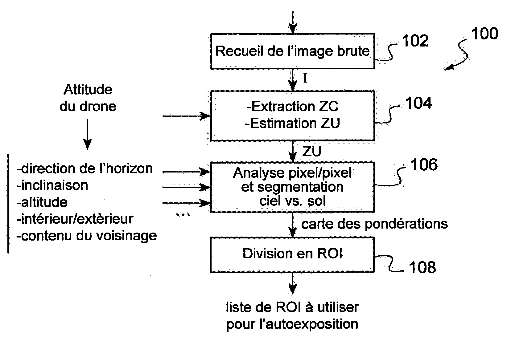 Drone avec camera a visee frontale avec segmentation de l'image du ciel pour le controle de l'autoexposition